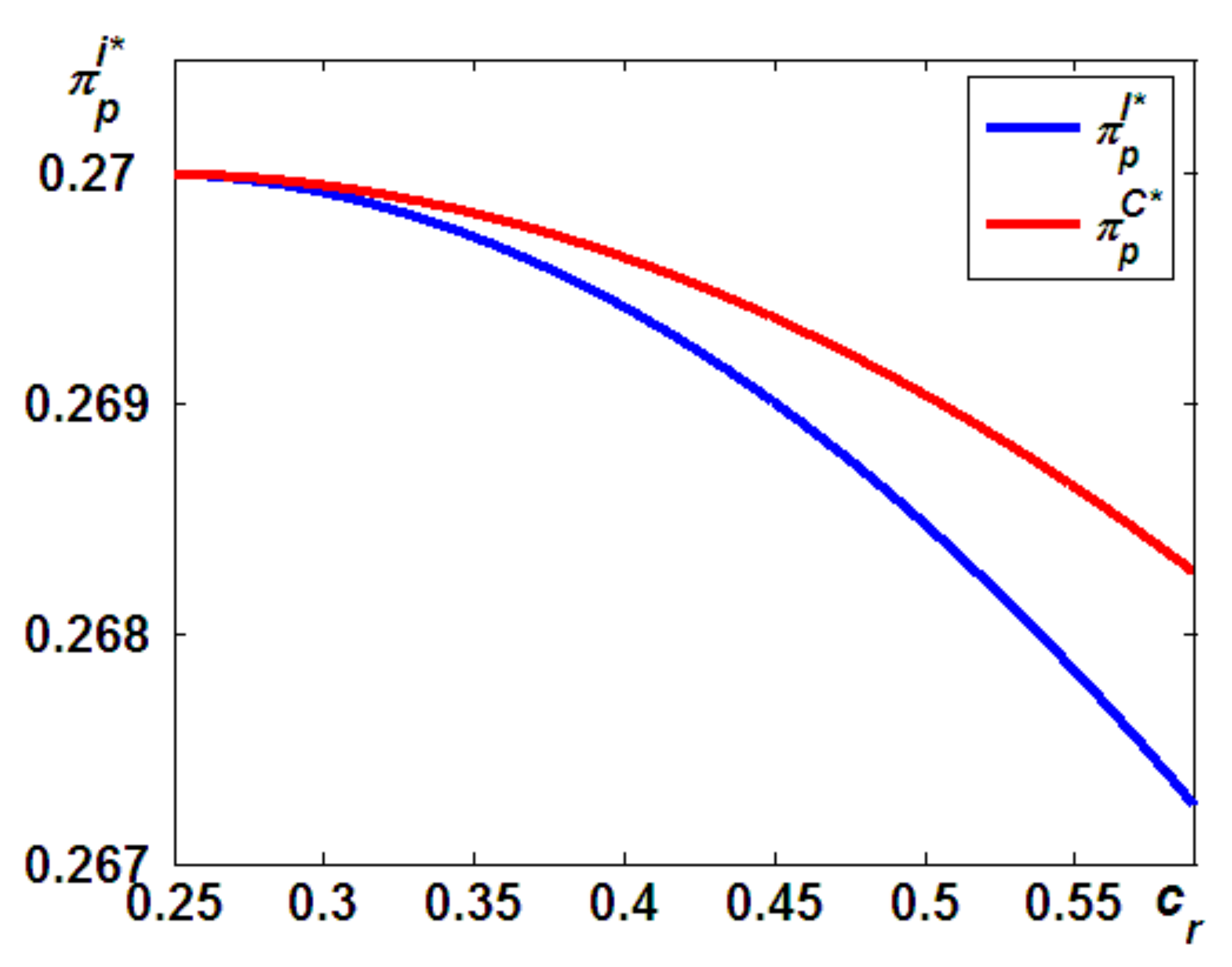 Ijerph 19 05520 g005