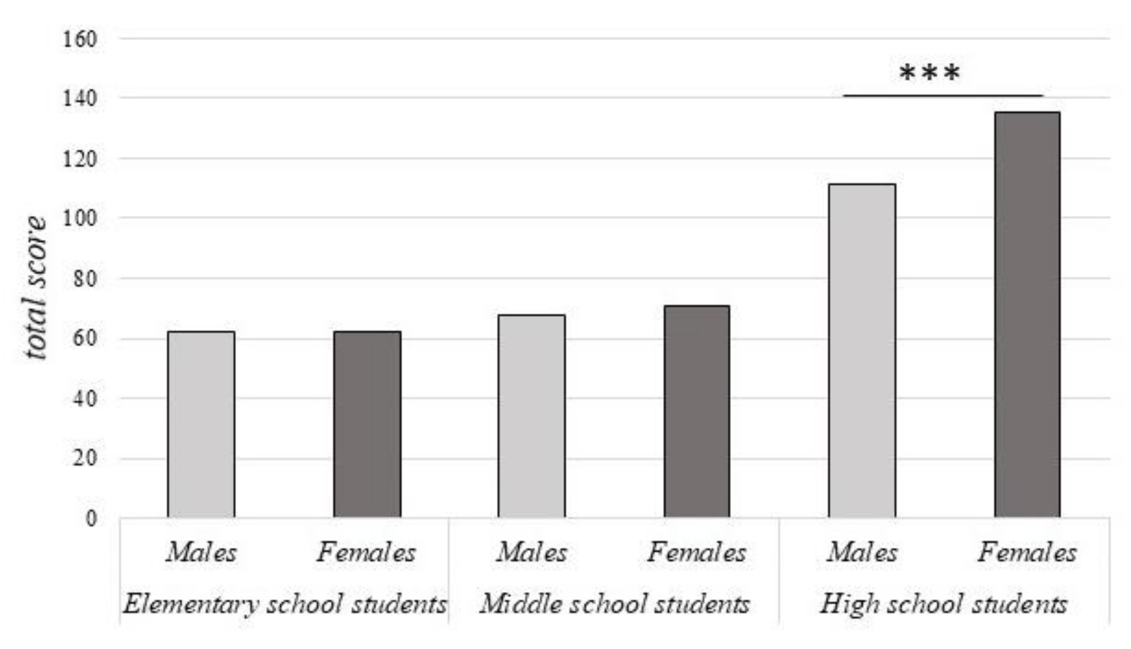Ijerph 19 05532 g002