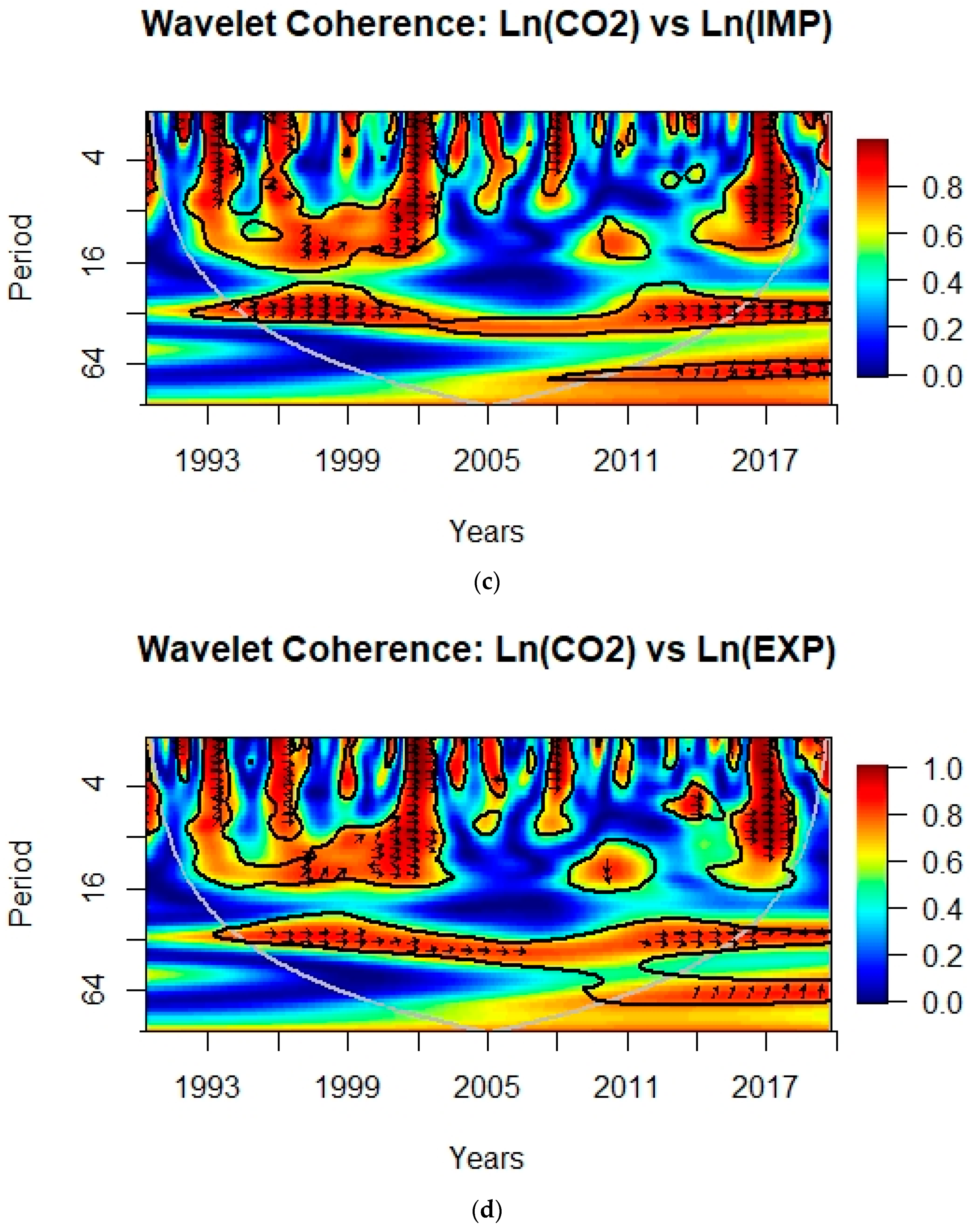 Ijerph 19 05544 g001b