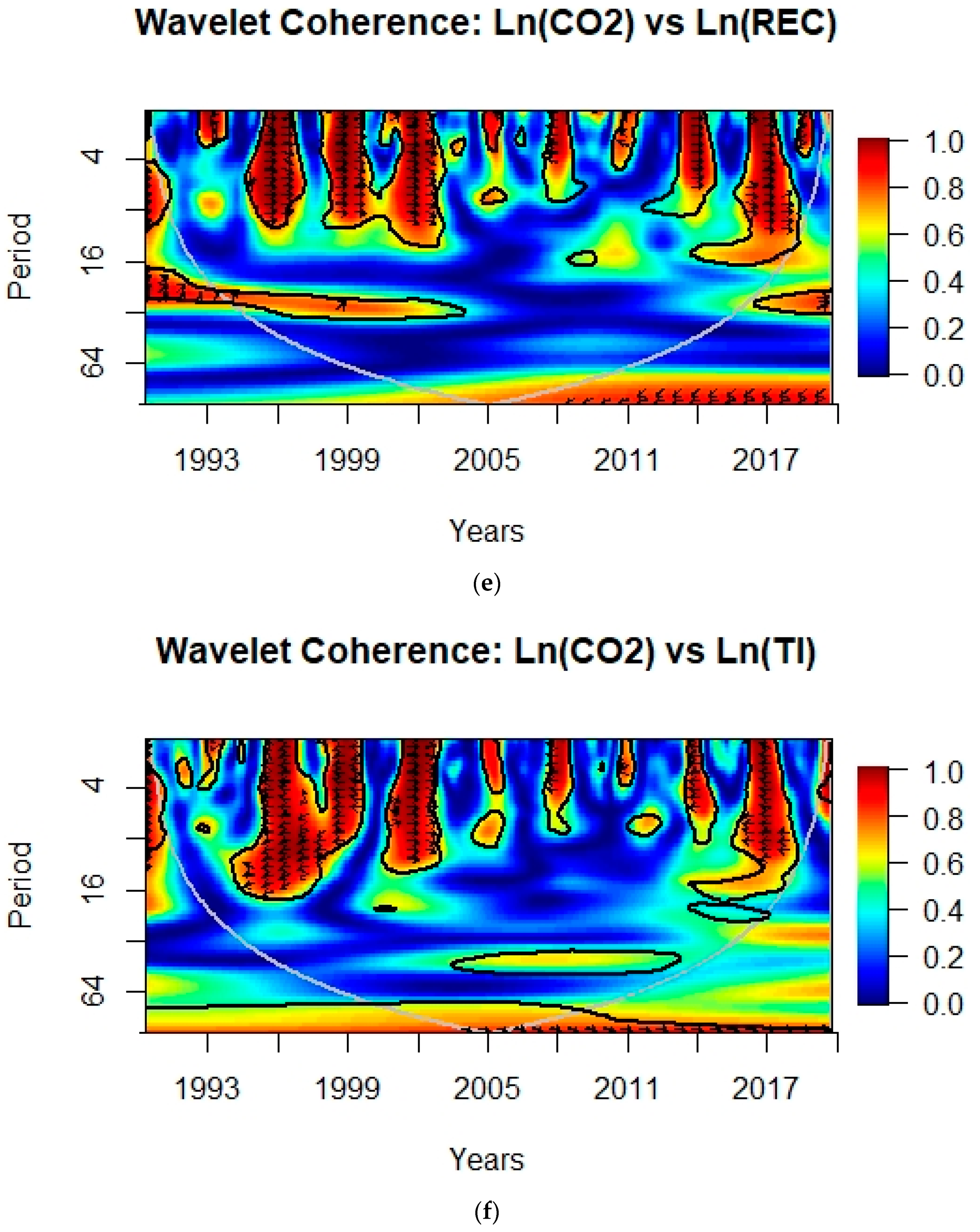 Ijerph 19 05544 g001c