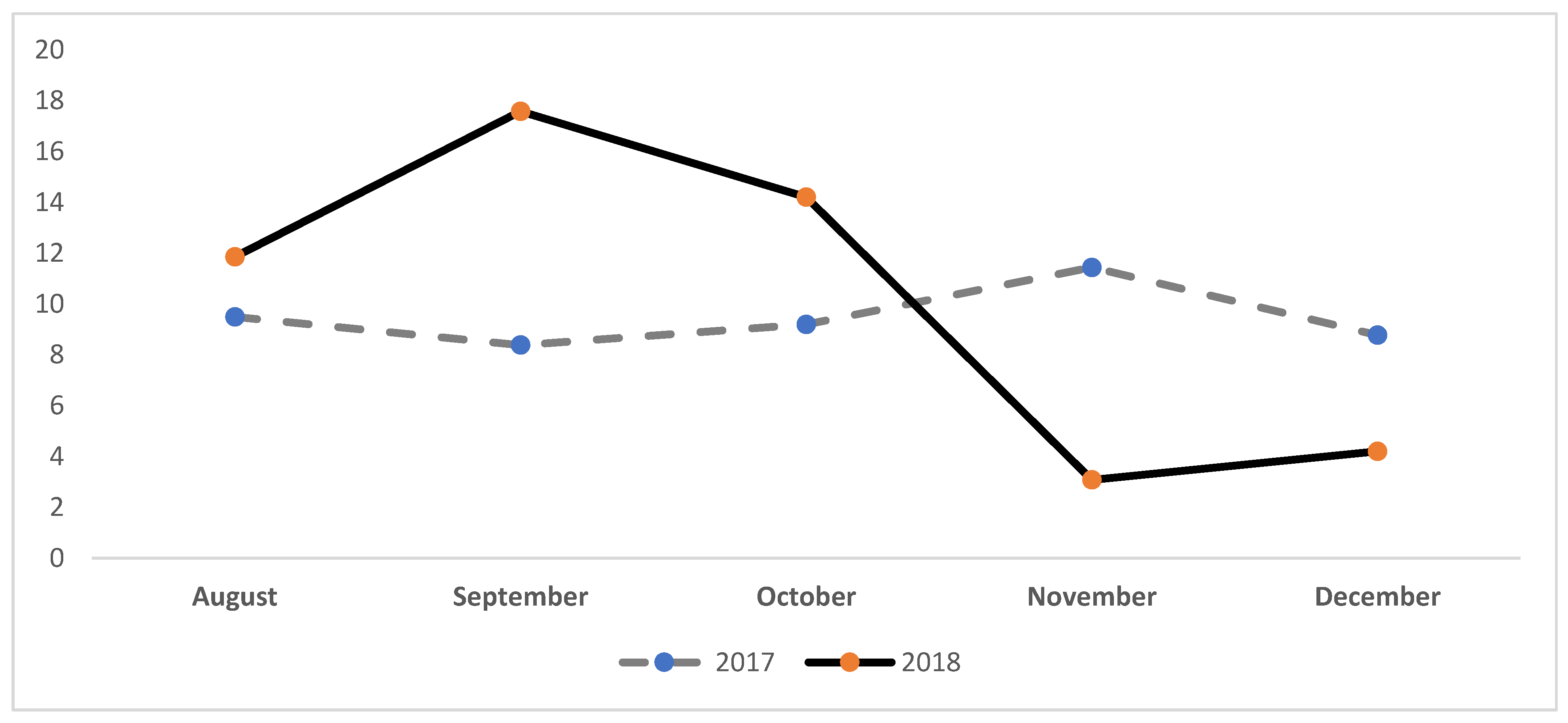 Ijerph 19 05559 g003