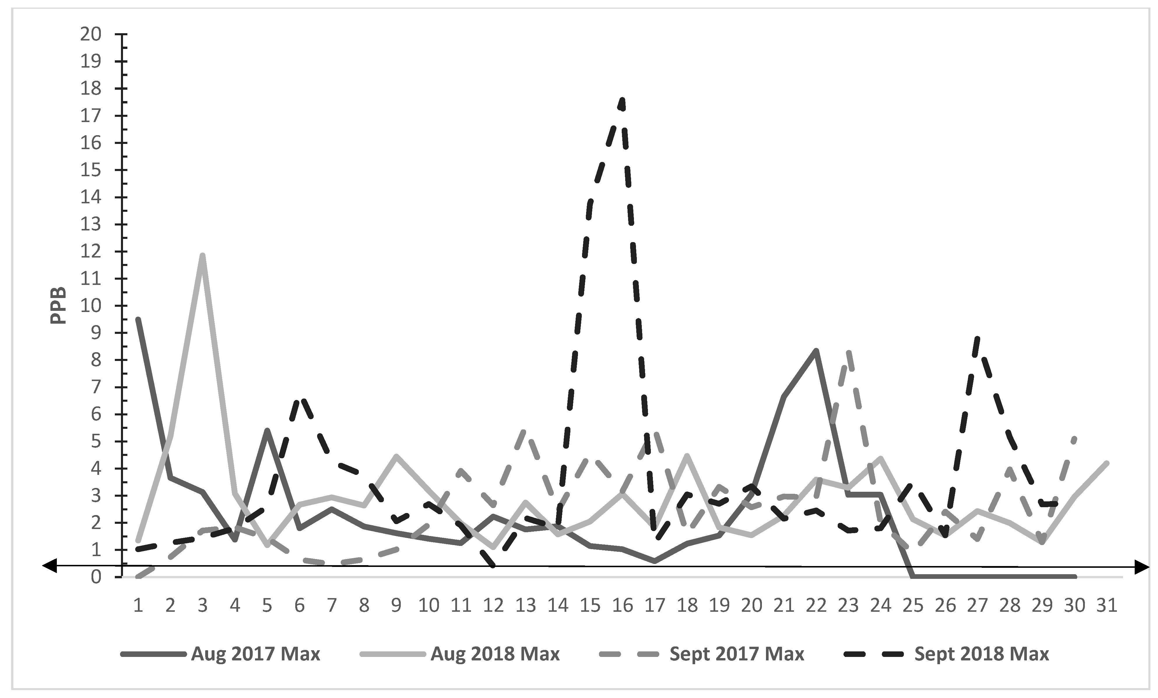 Ijerph 19 05559 g004
