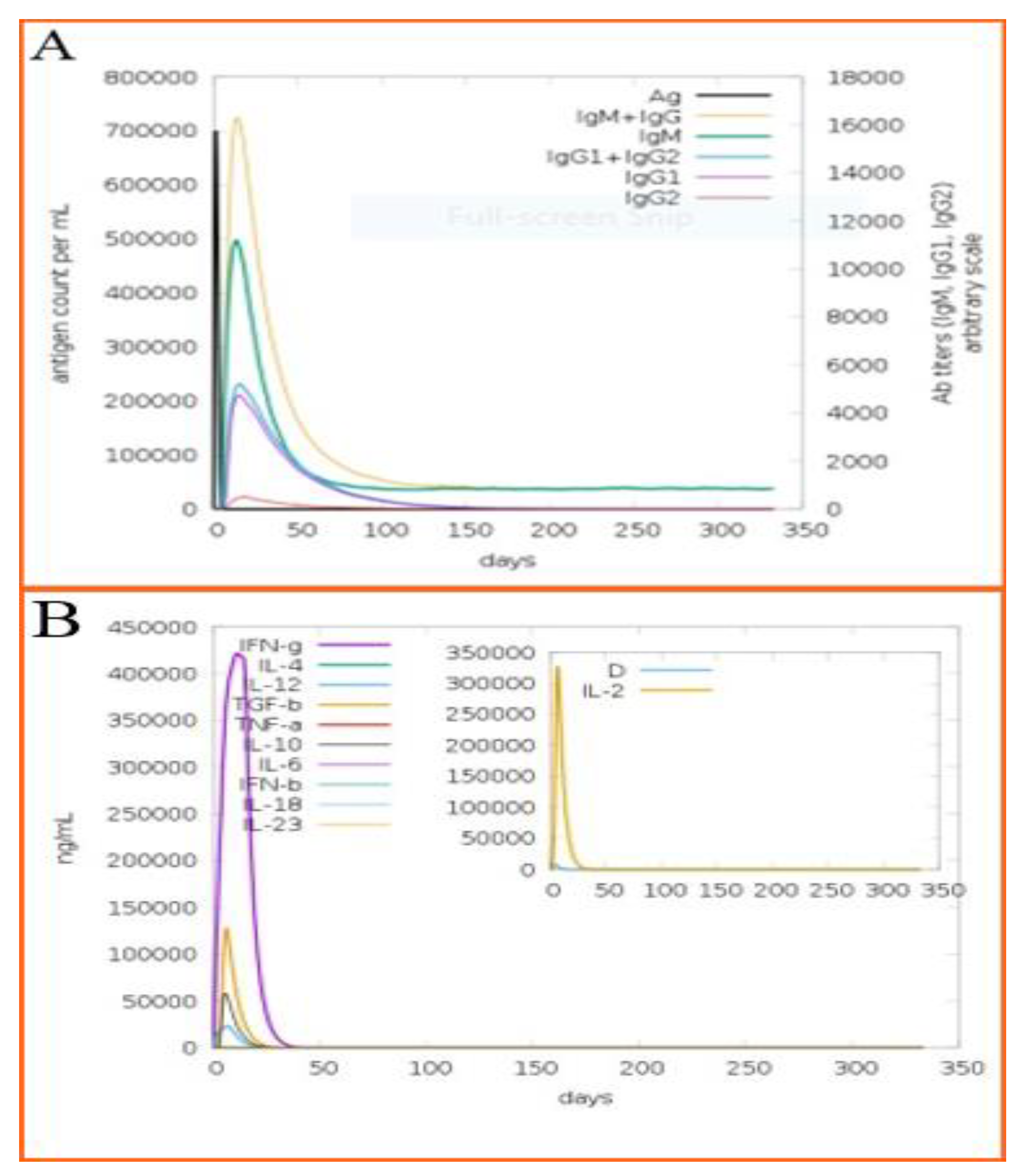Ijerph 19 05568 g010 Ijerph 19 05568 g010