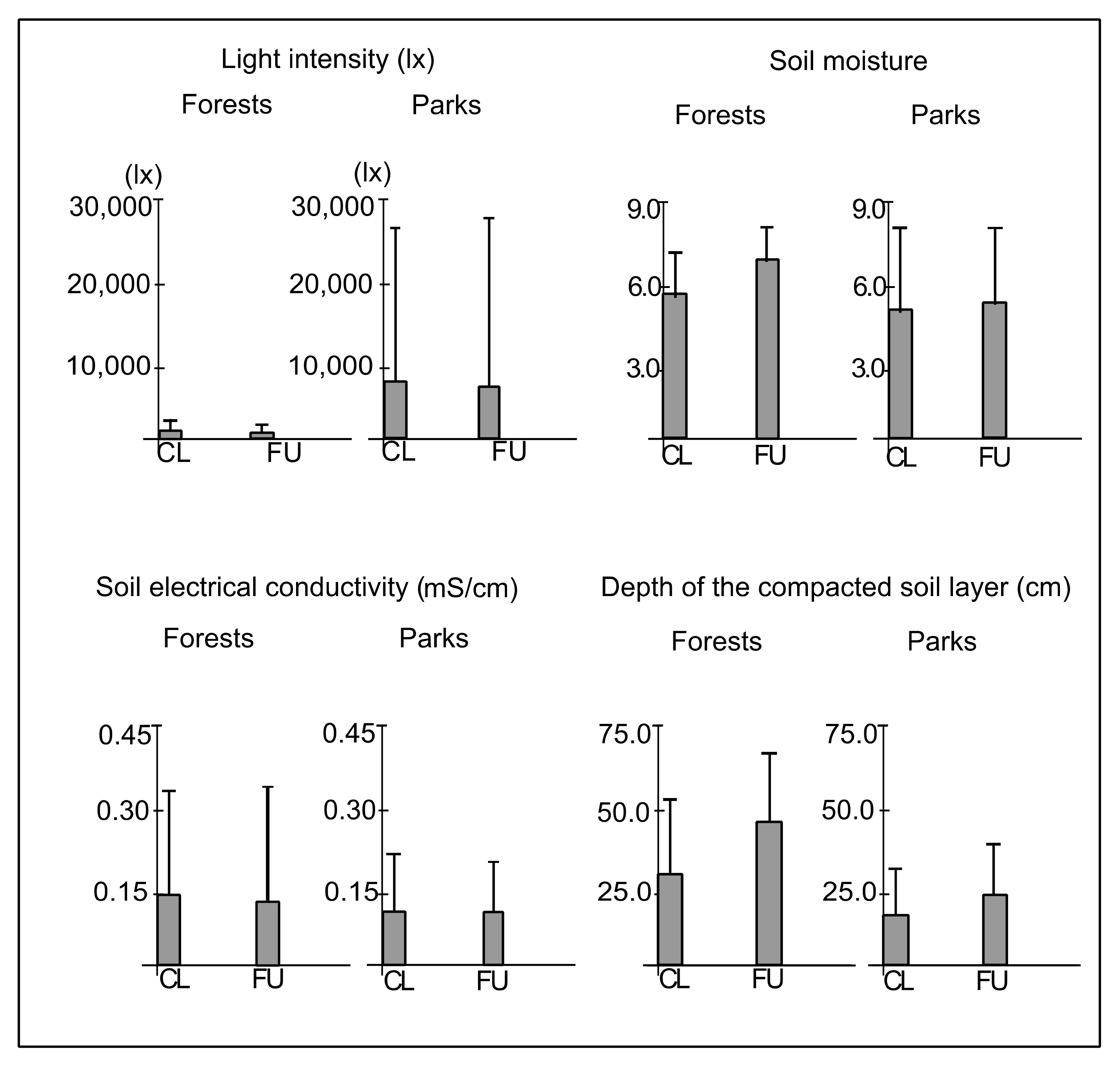 Ijerph 19 05621 g002