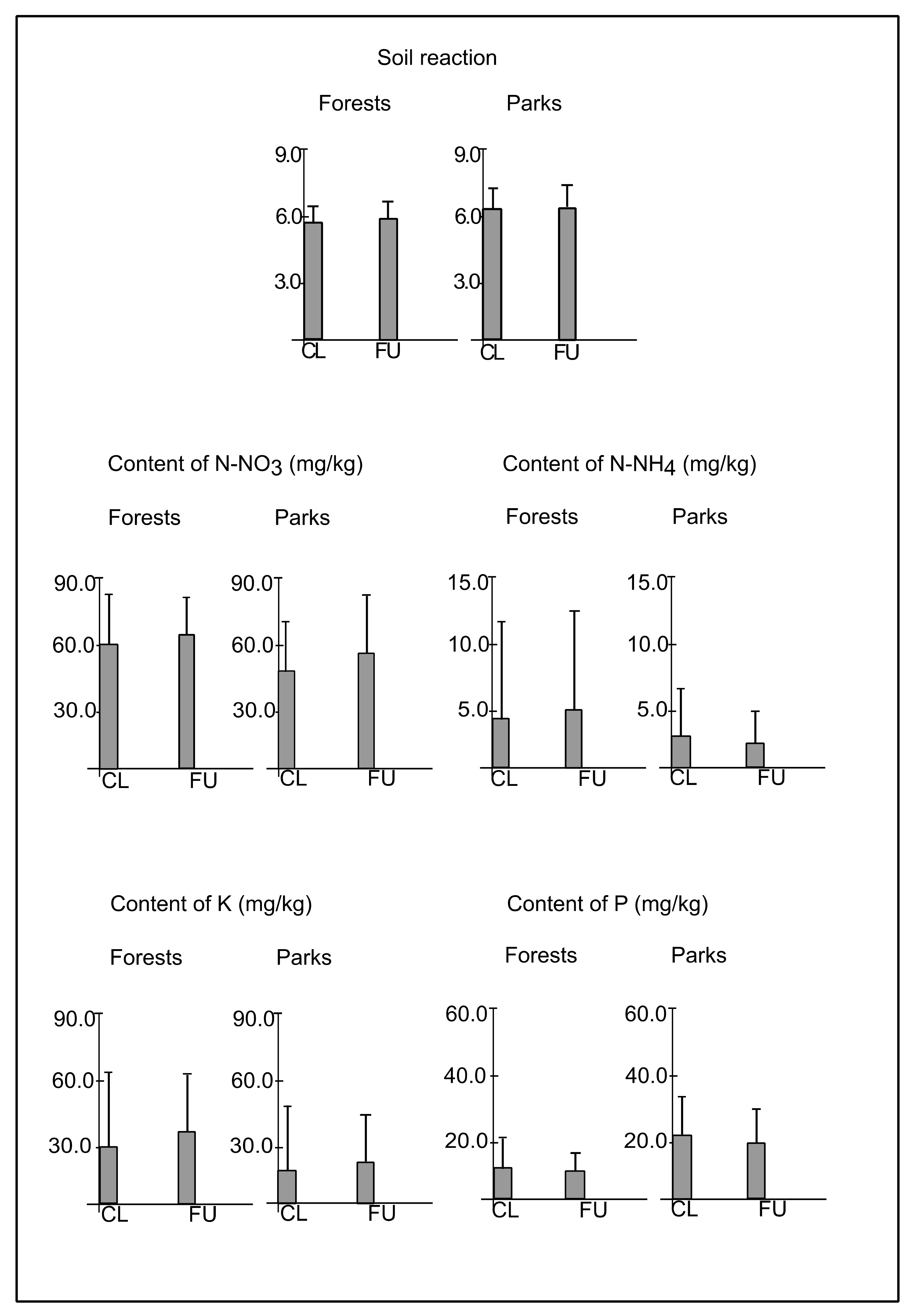 Ijerph 19 05621 g003