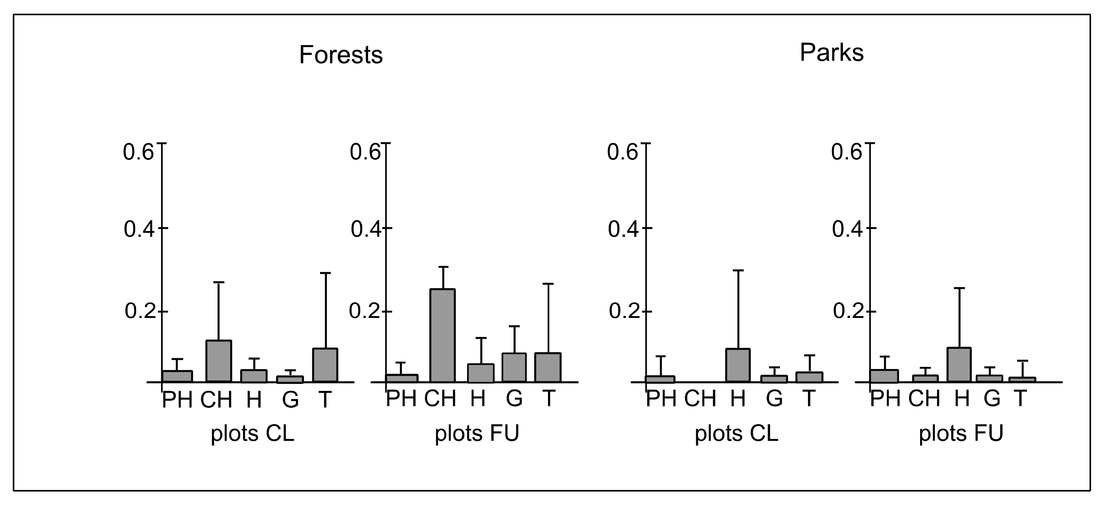 IJERPH | Free Full-Text | The Effect of the Distance from a Path on Abiotic  Conditions and Vascular Plant Species in the Undergrowth of Urban Forests  and Parks | HTML