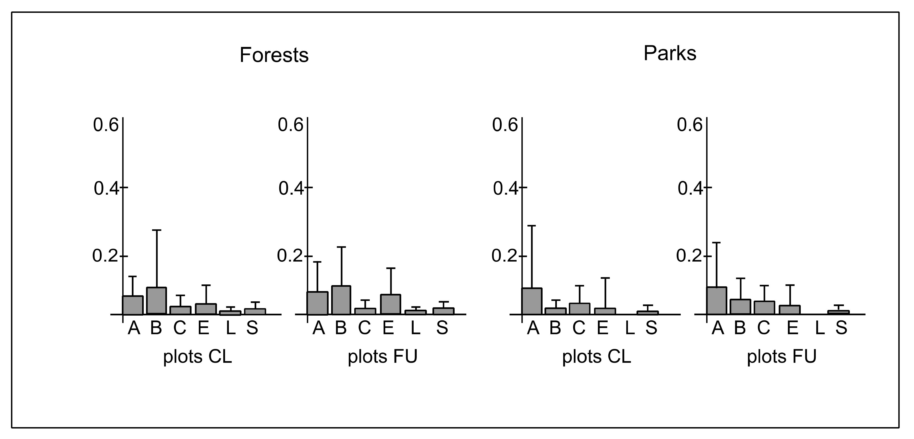 Ijerph 19 05621 g006