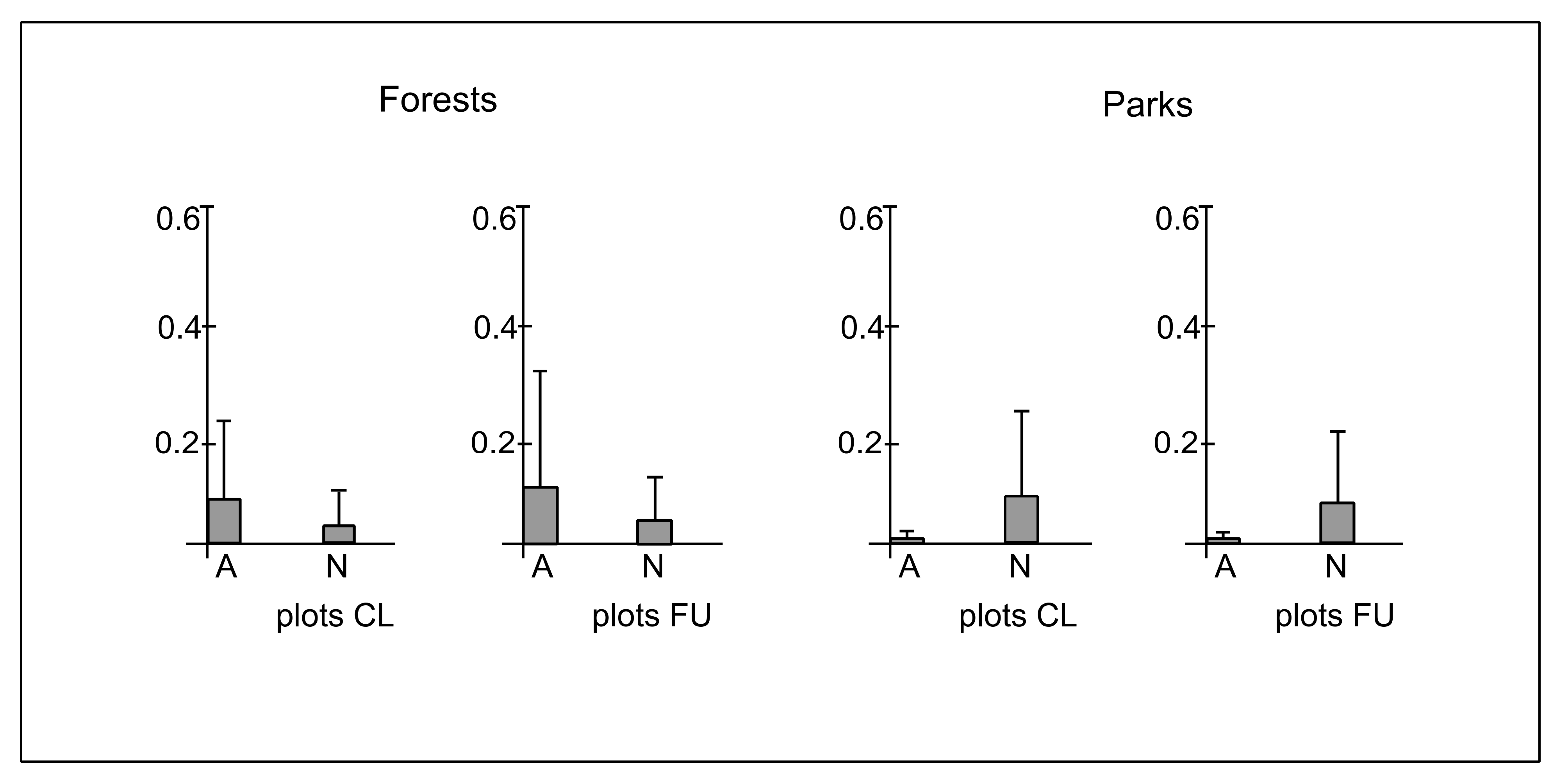 Ijerph 19 05621 g008