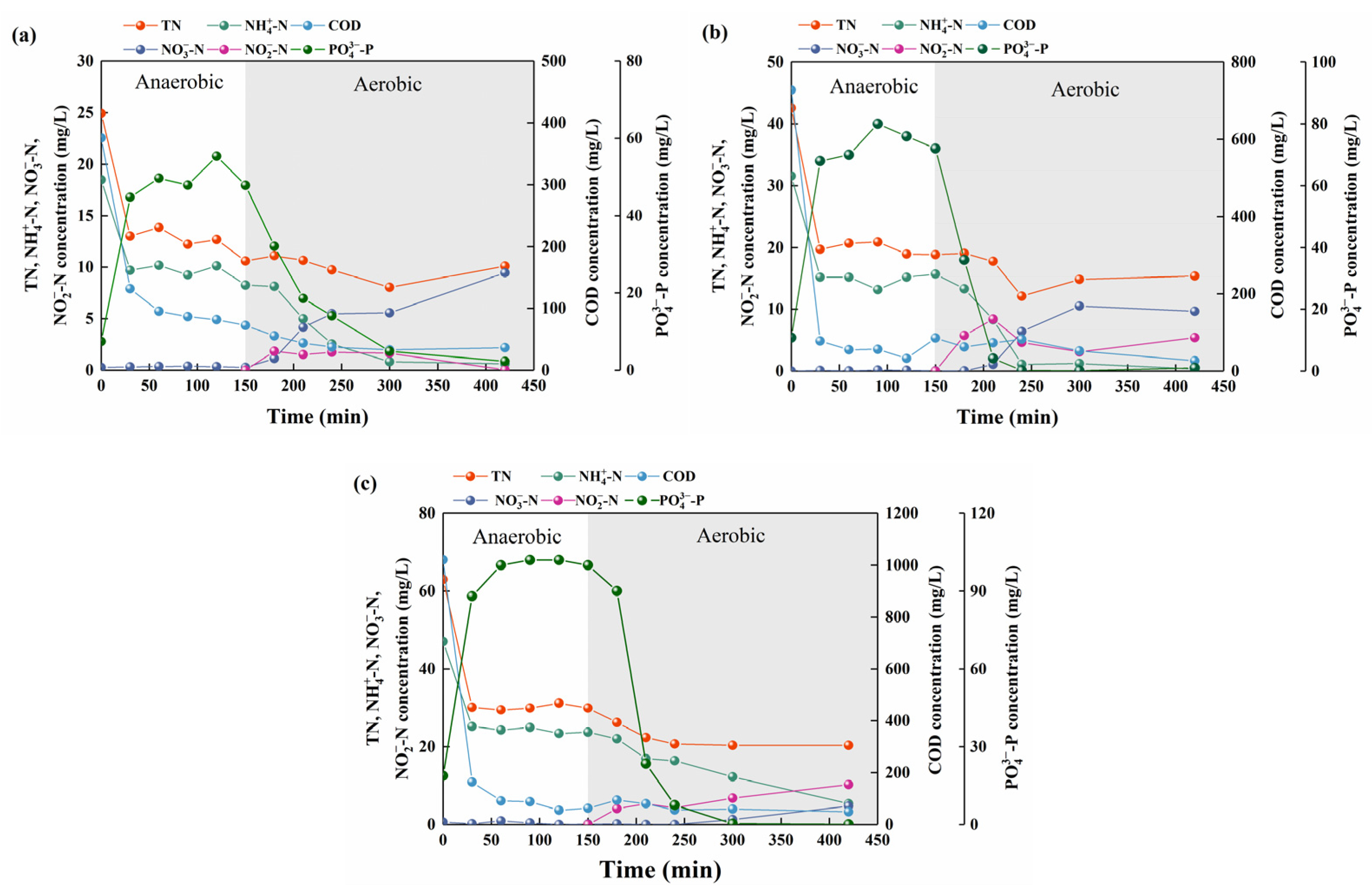 Ijerph 19 05653 g002