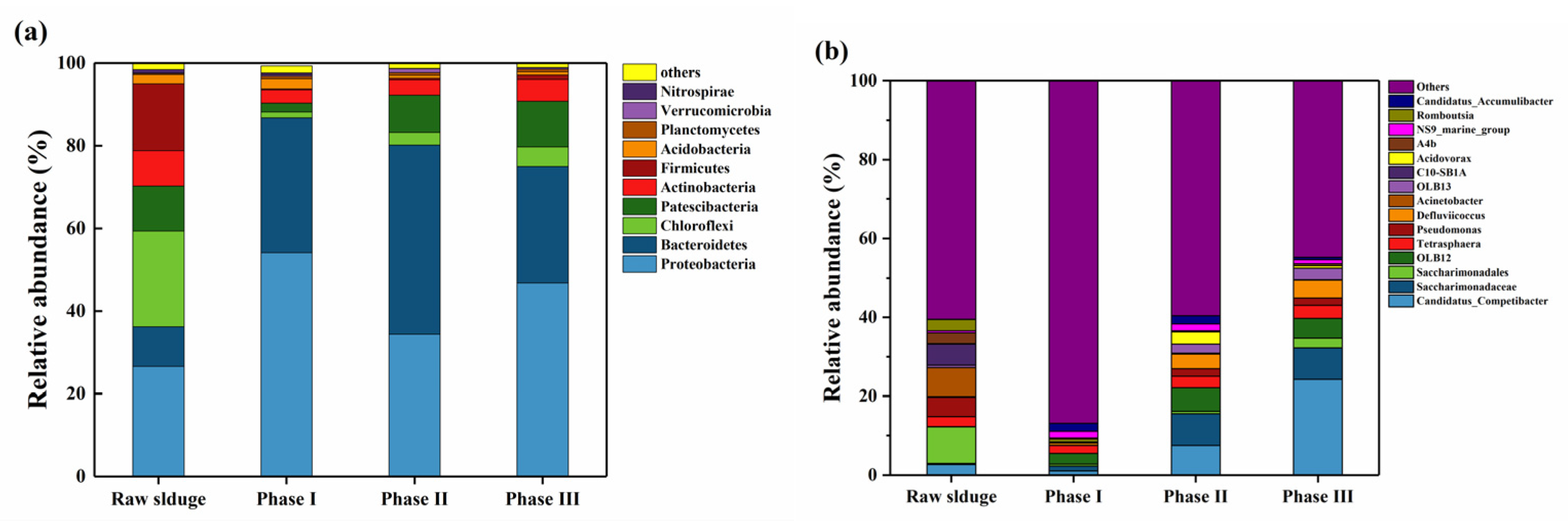 Ijerph 19 05653 g003