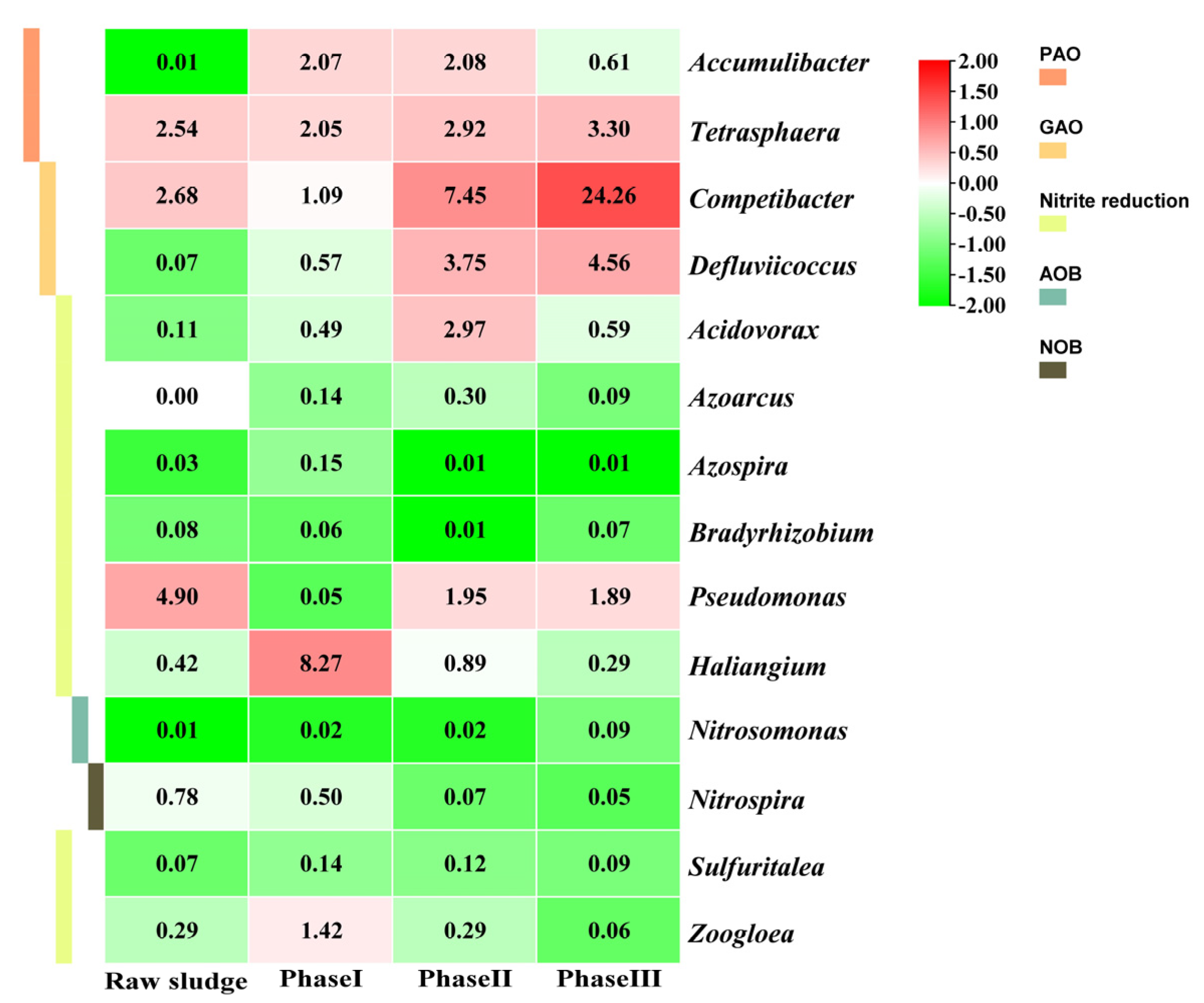 Ijerph 19 05653 g004