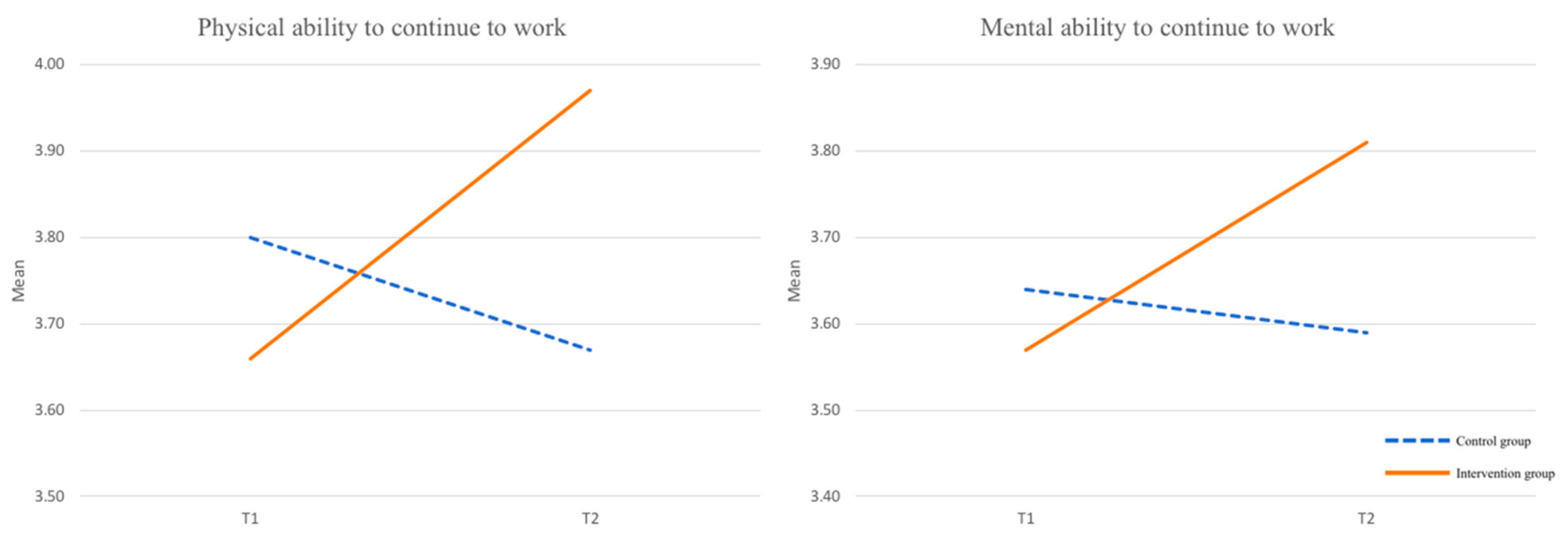Ijerph 19 05666 g002 Ijerph 19 05666 g002