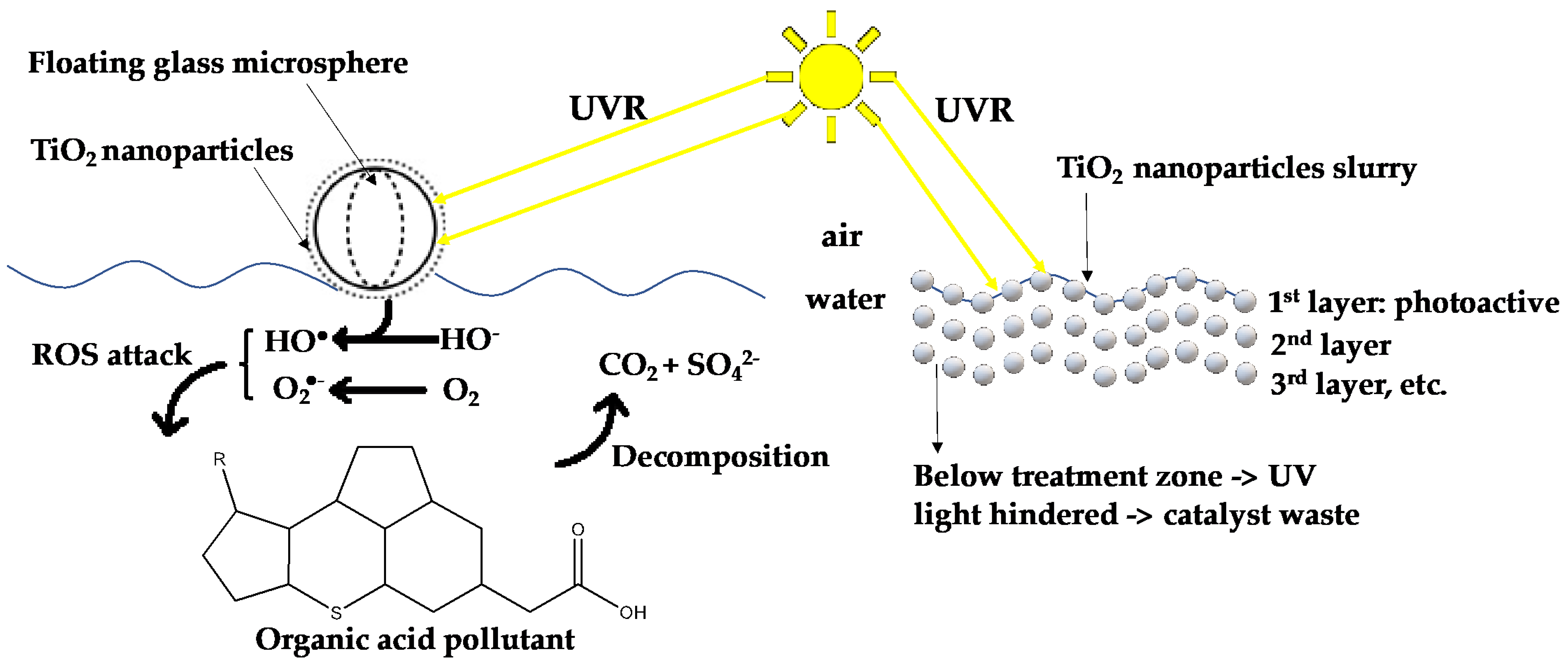 Sentiments of Titanium Dioxide Facing Several Uncertainties Due to