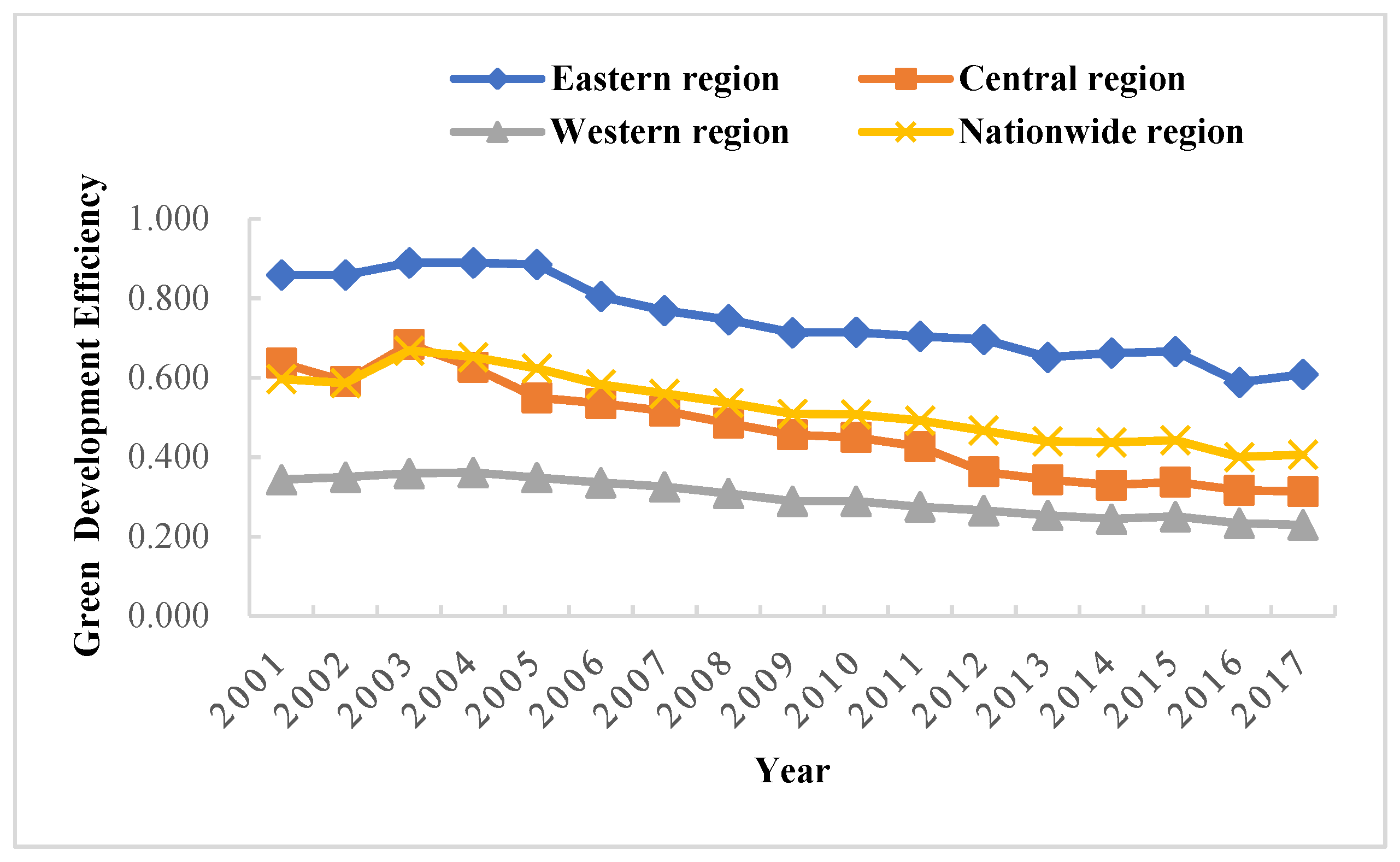 Ijerph 19 05688 g002