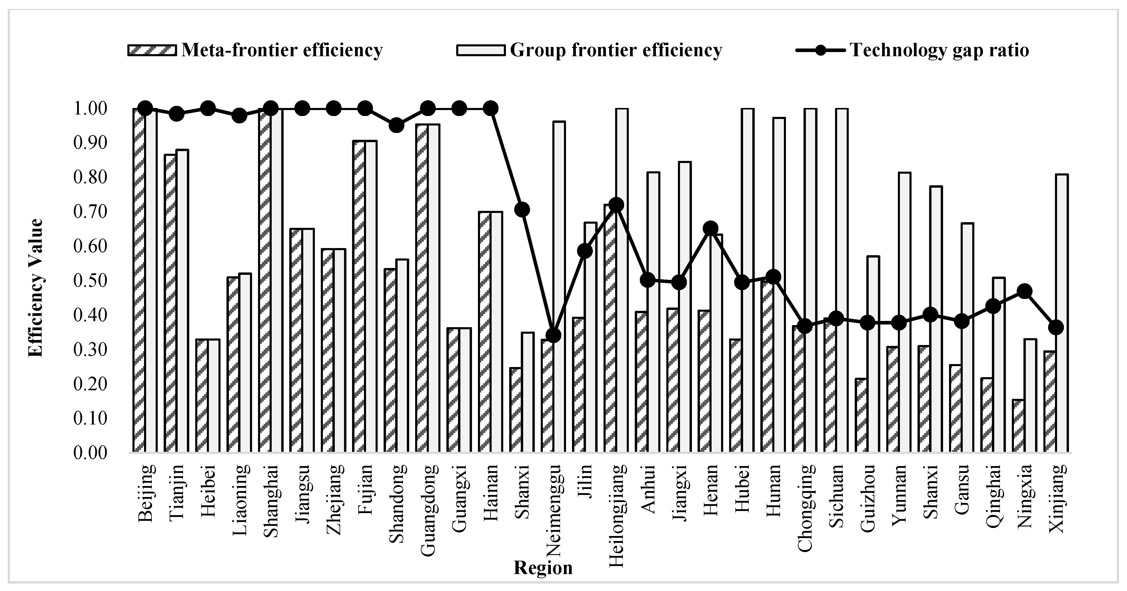 Ijerph 19 05688 g004