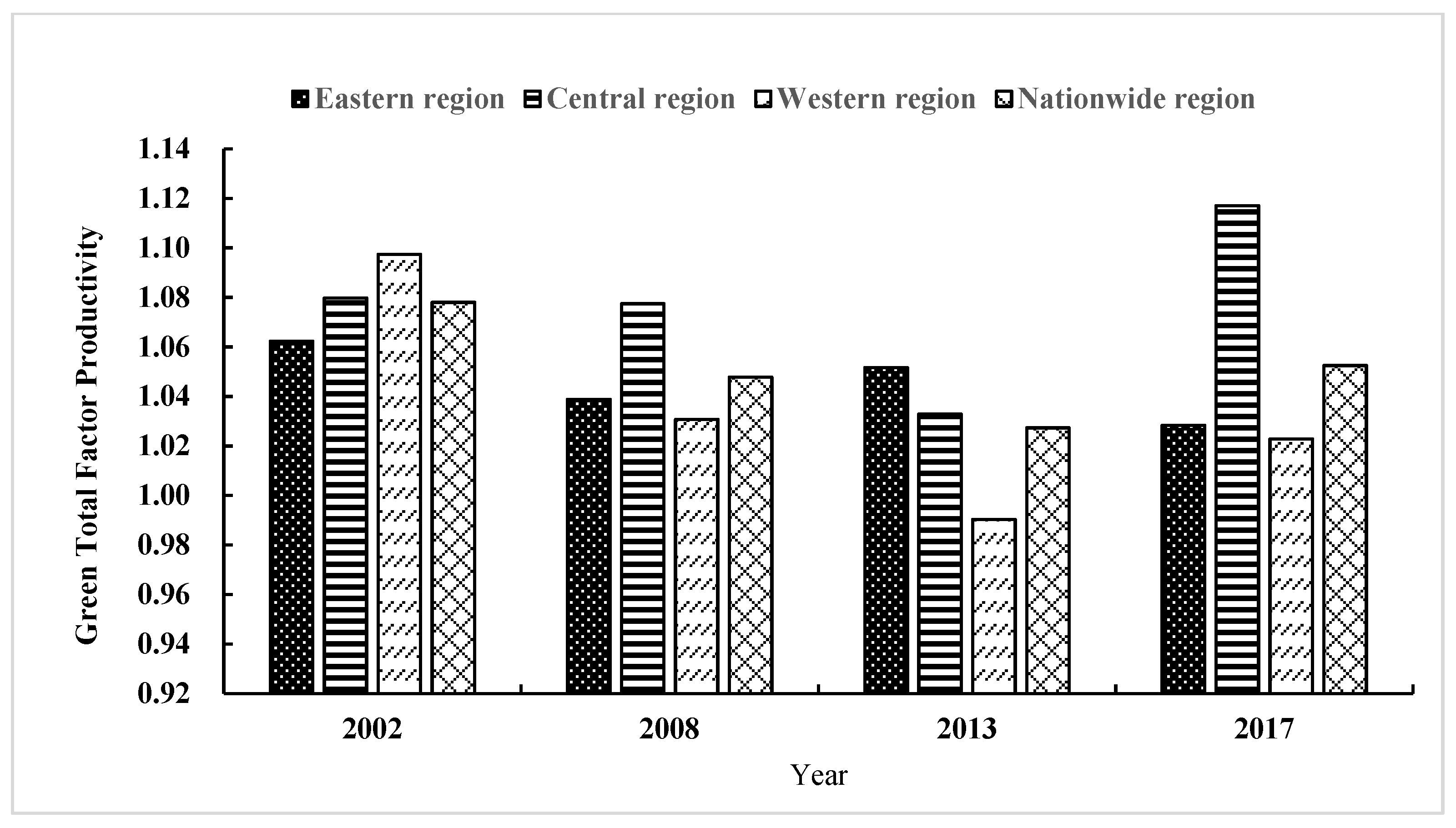 Ijerph 19 05688 g005