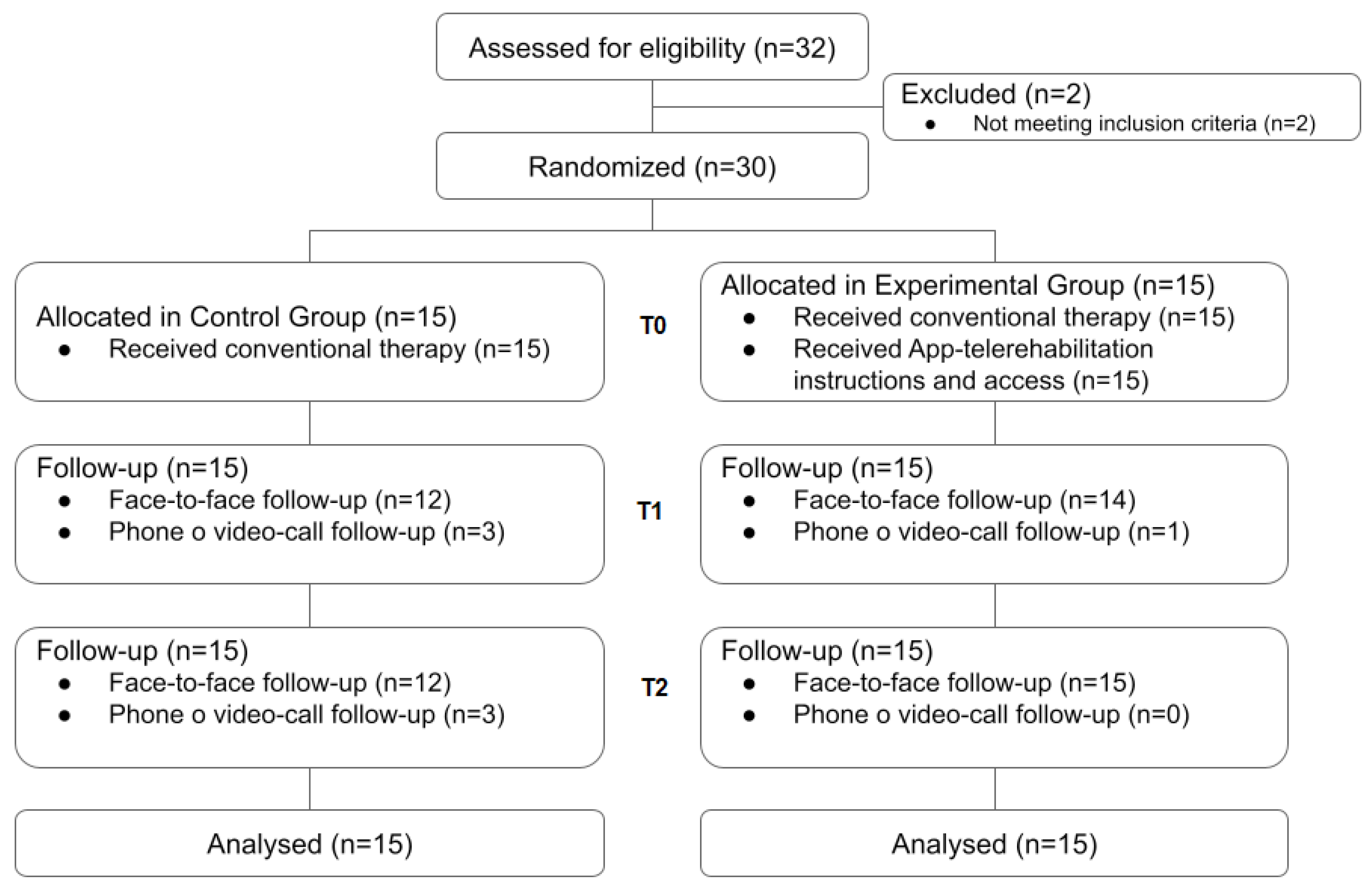 Ijerph 19 05689 g002 Ijerph 19 05689 g002