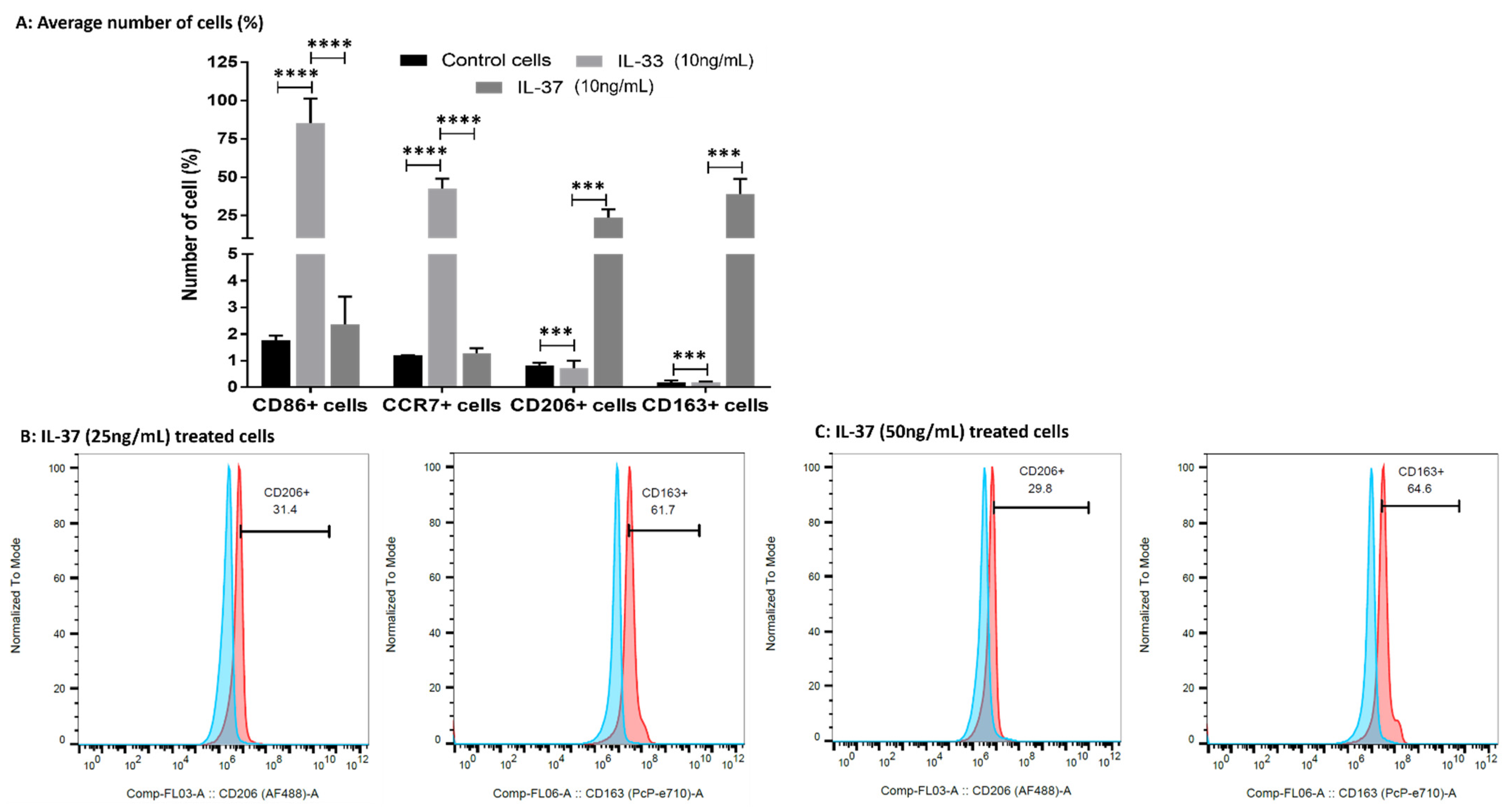 Ijerph 19 05690 g008