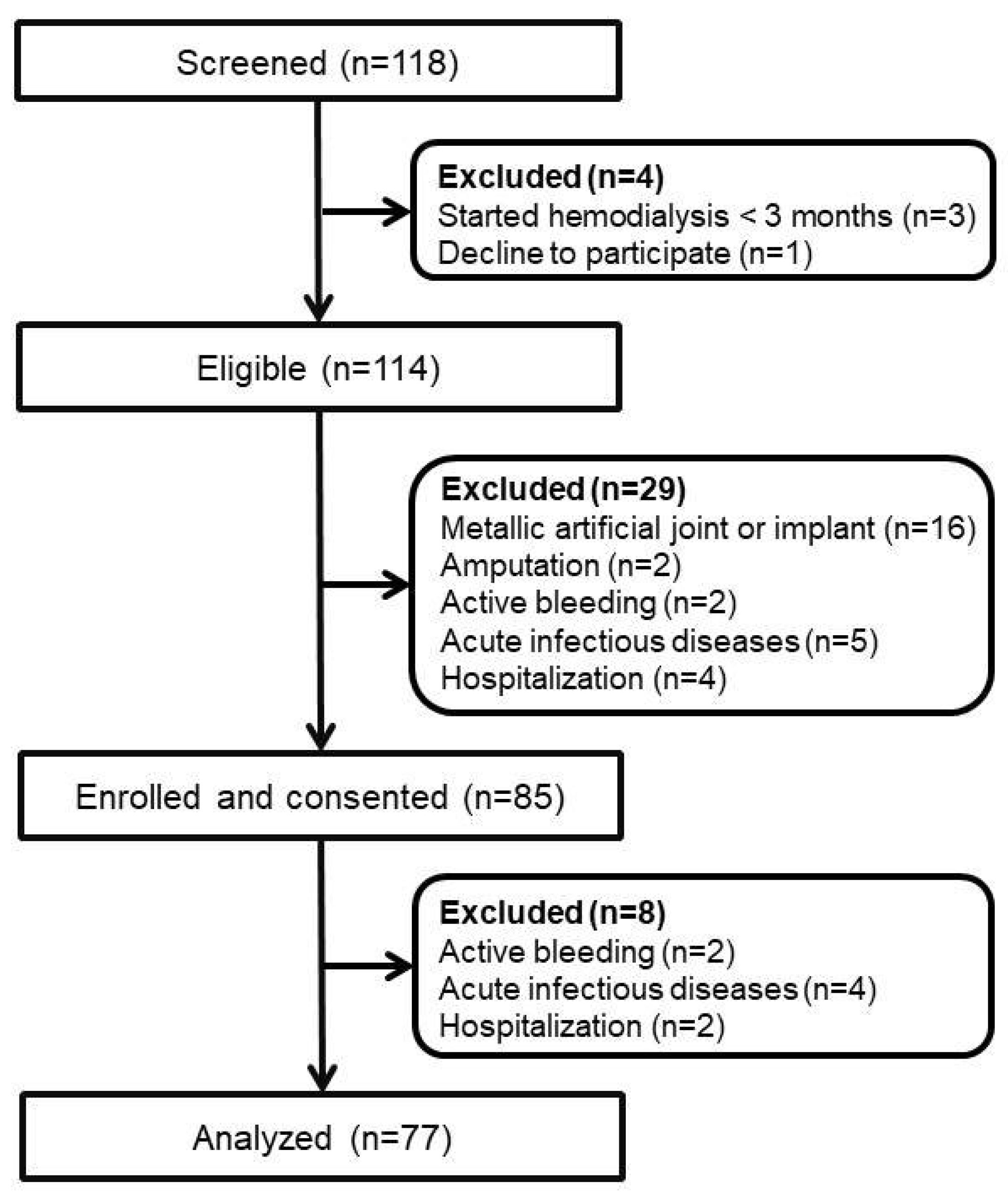 Ijerph 19 05704 g001 Ijerph 19 05704 g001