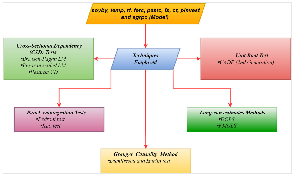 Ijerph 19 05708 g003