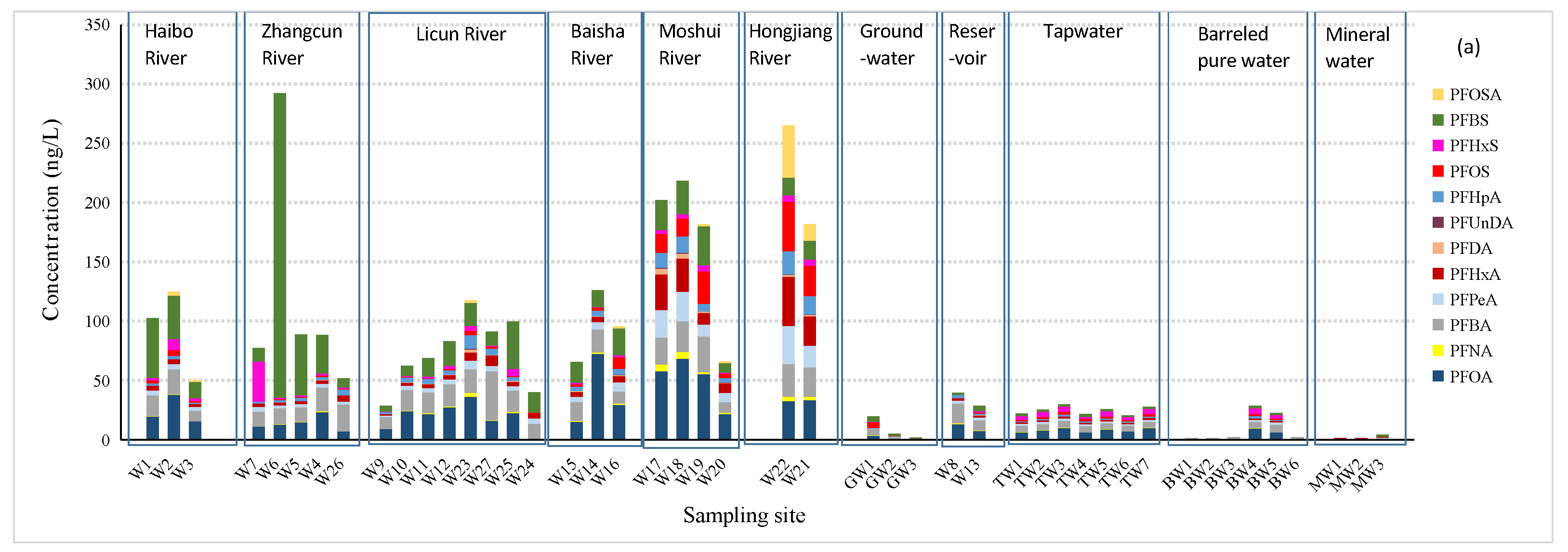 Ijerph 19 05722 g002a