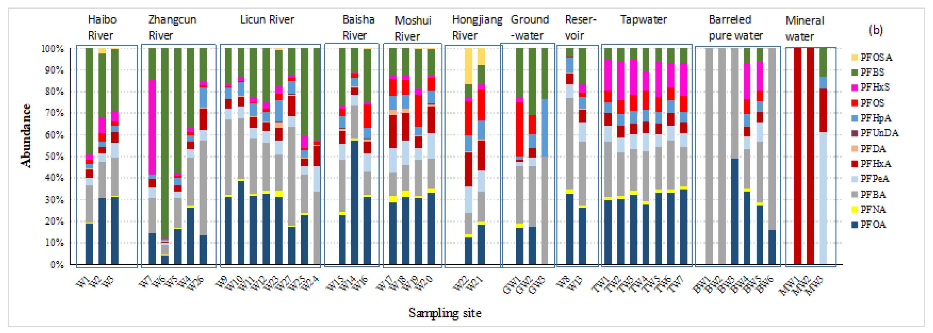 Ijerph 19 05722 g002b