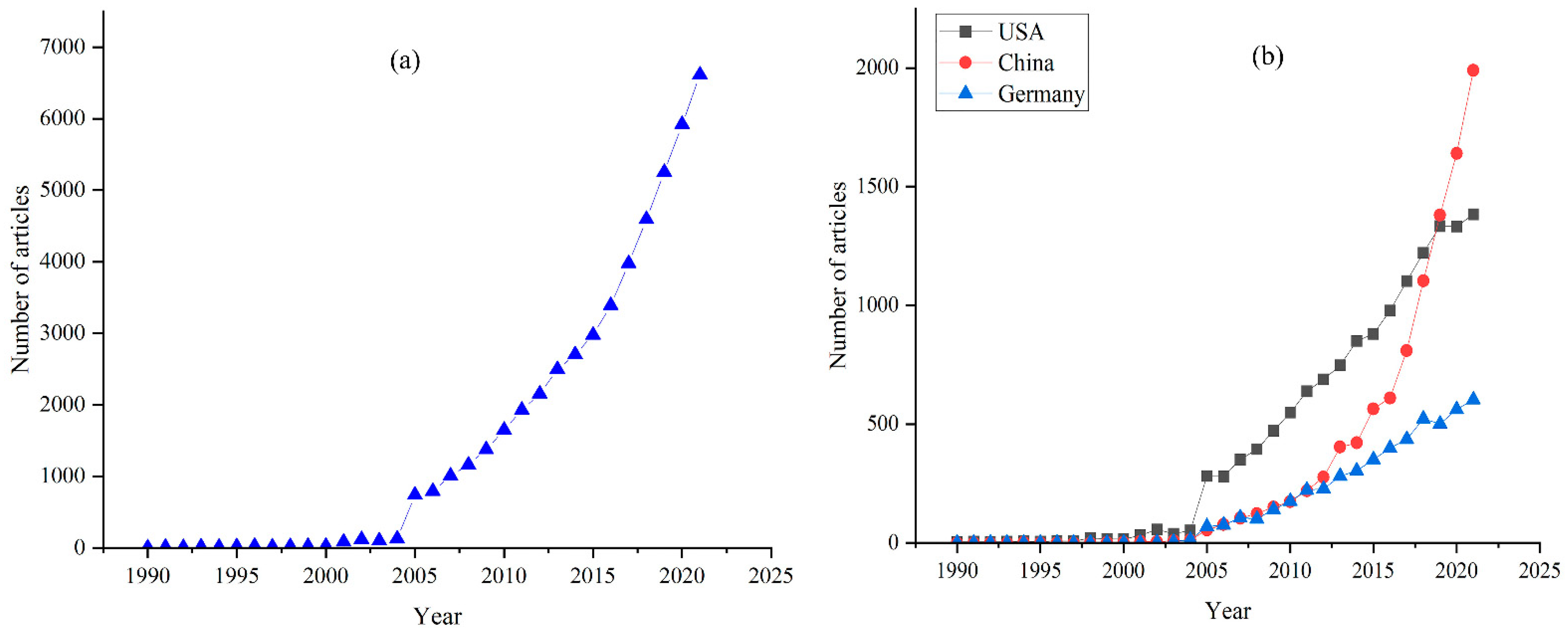Ijerph 19 05805 g003