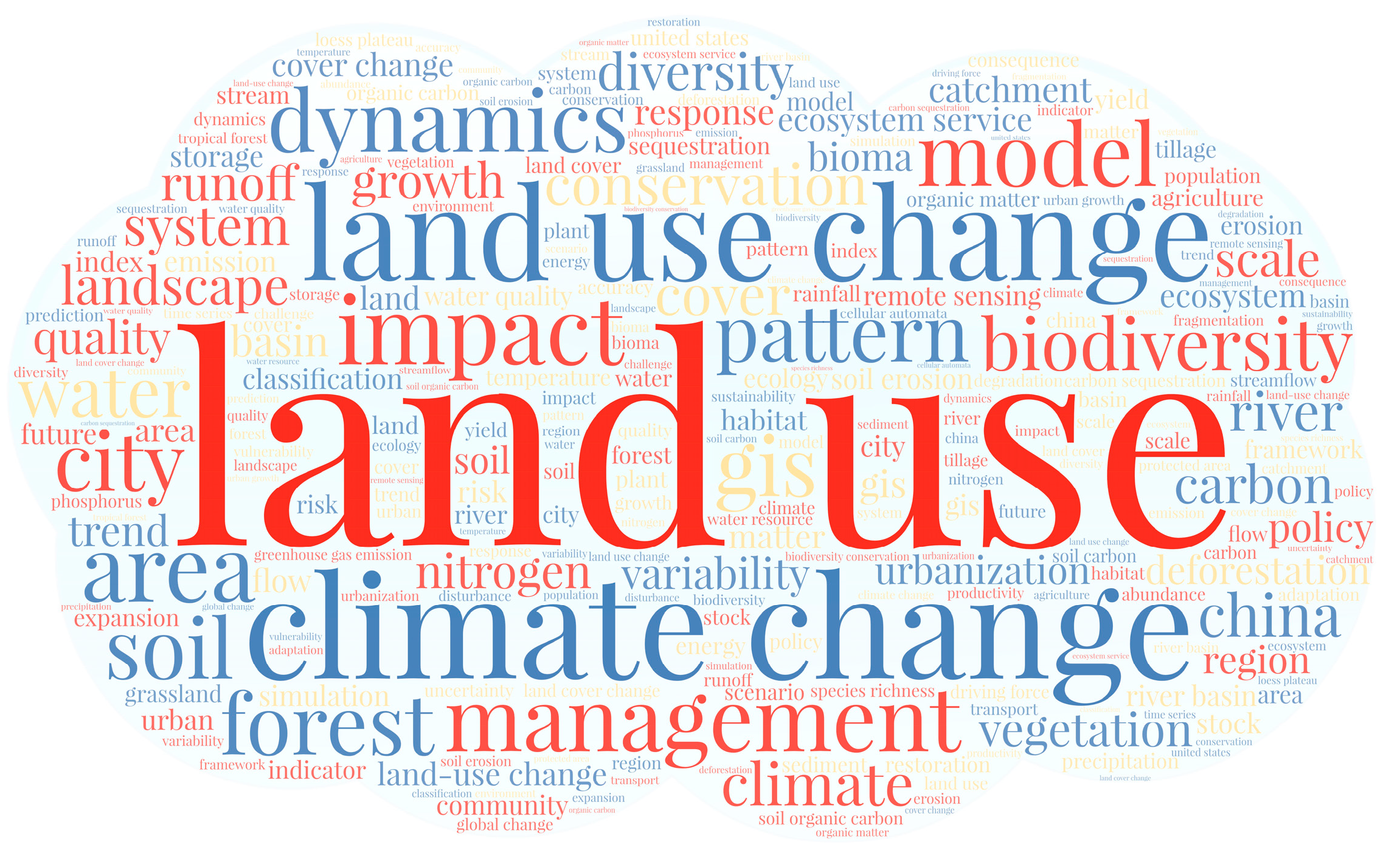 Ijerph 19 05805 g007