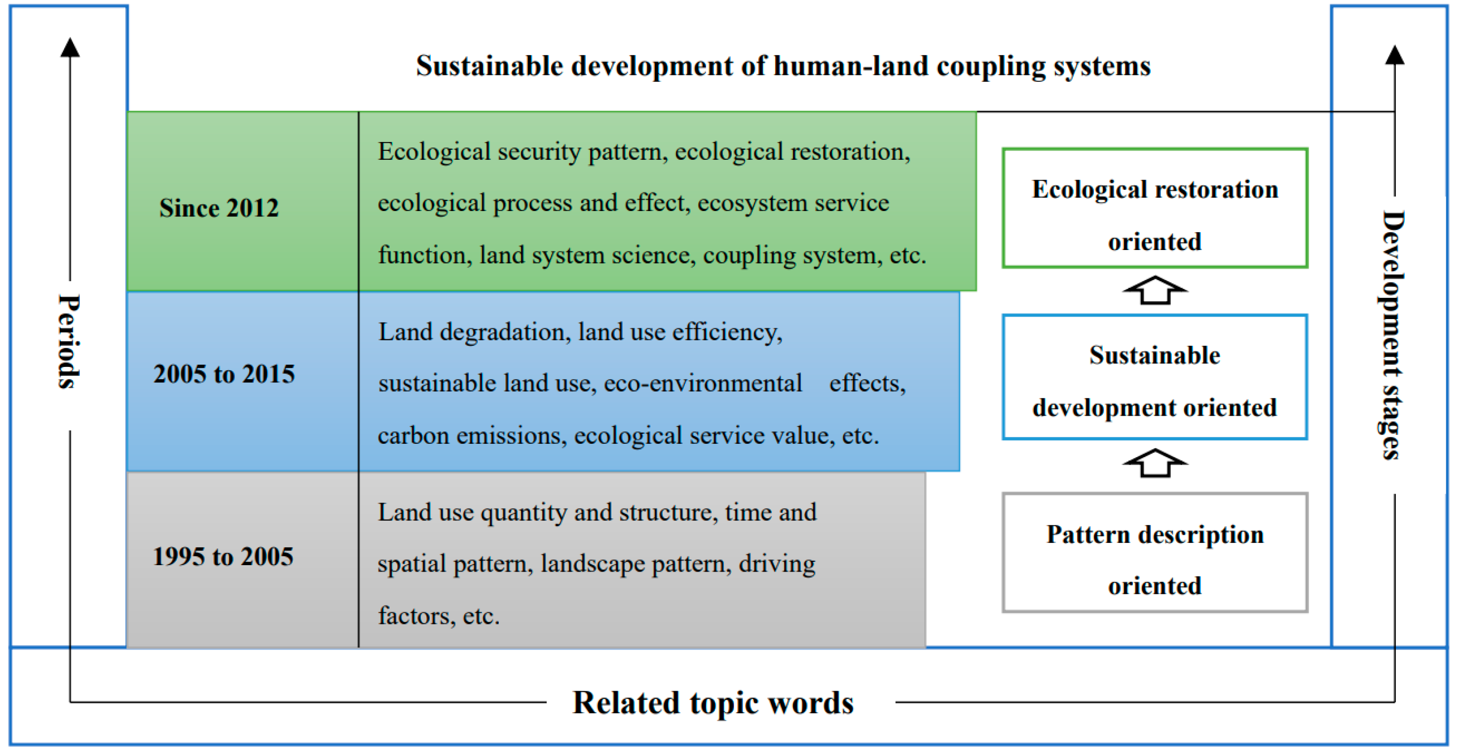 Ijerph 19 05805 g008