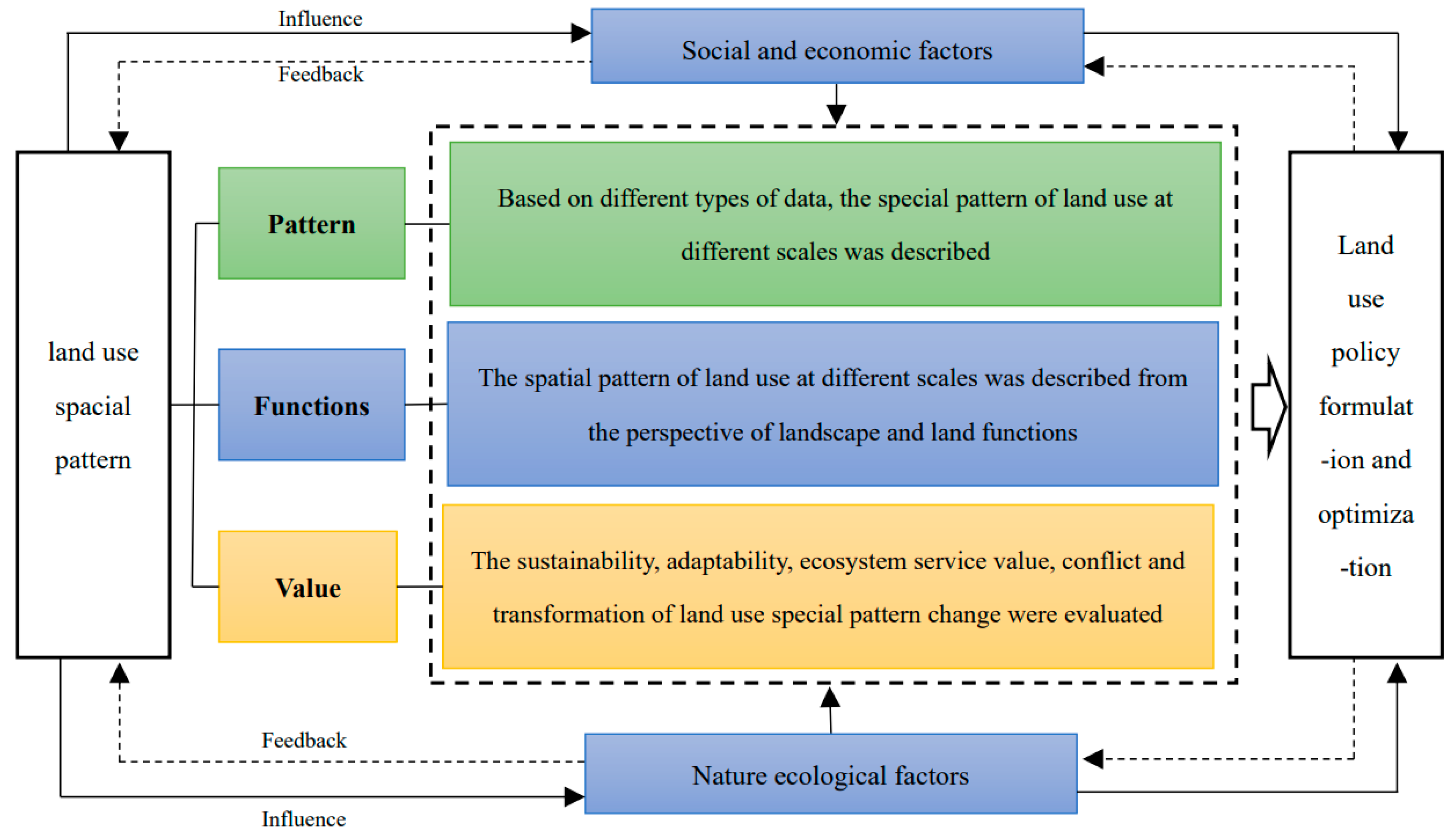 Ijerph 19 05805 g009