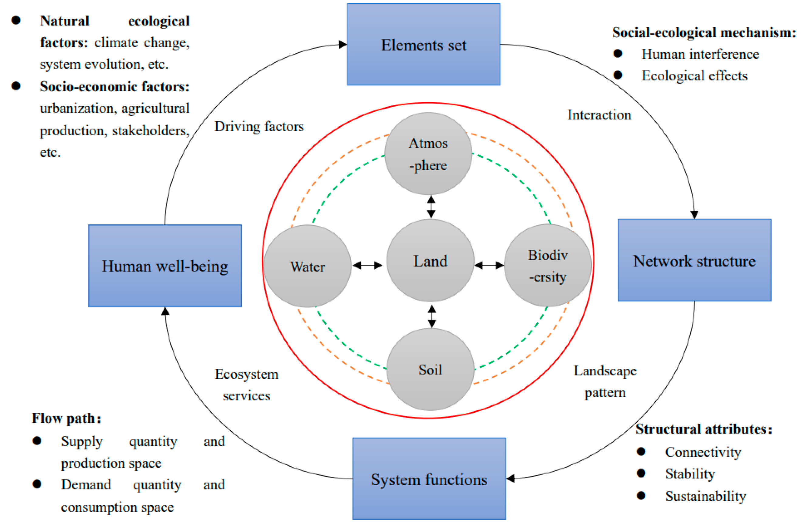 Ijerph 19 05805 g010