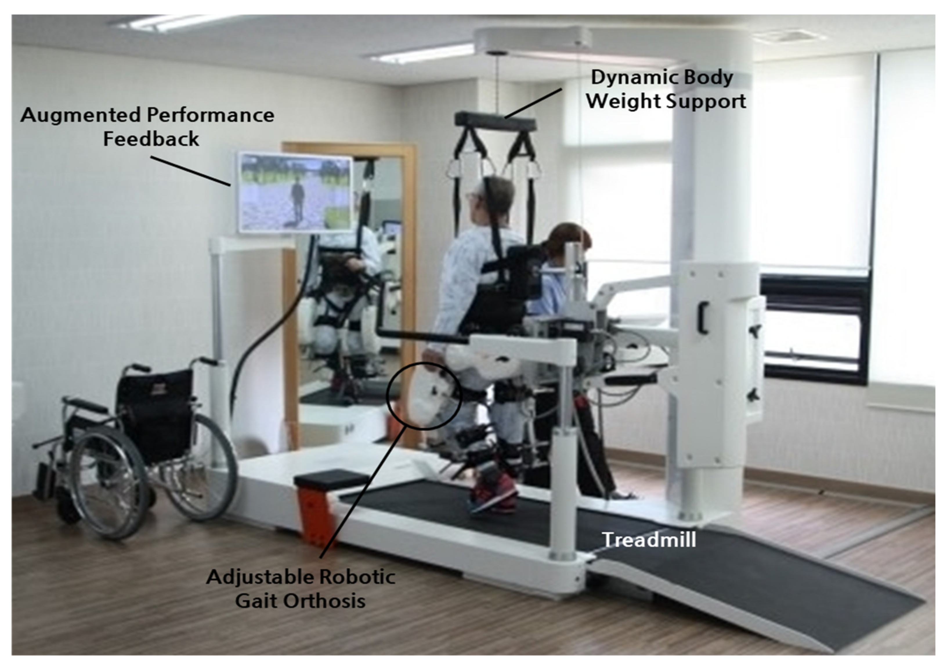IJERPH | Free Full-Text | Effects of Robot-Assisted Gait Training with Body  Weight Support on Gait and Balance in Stroke Patients