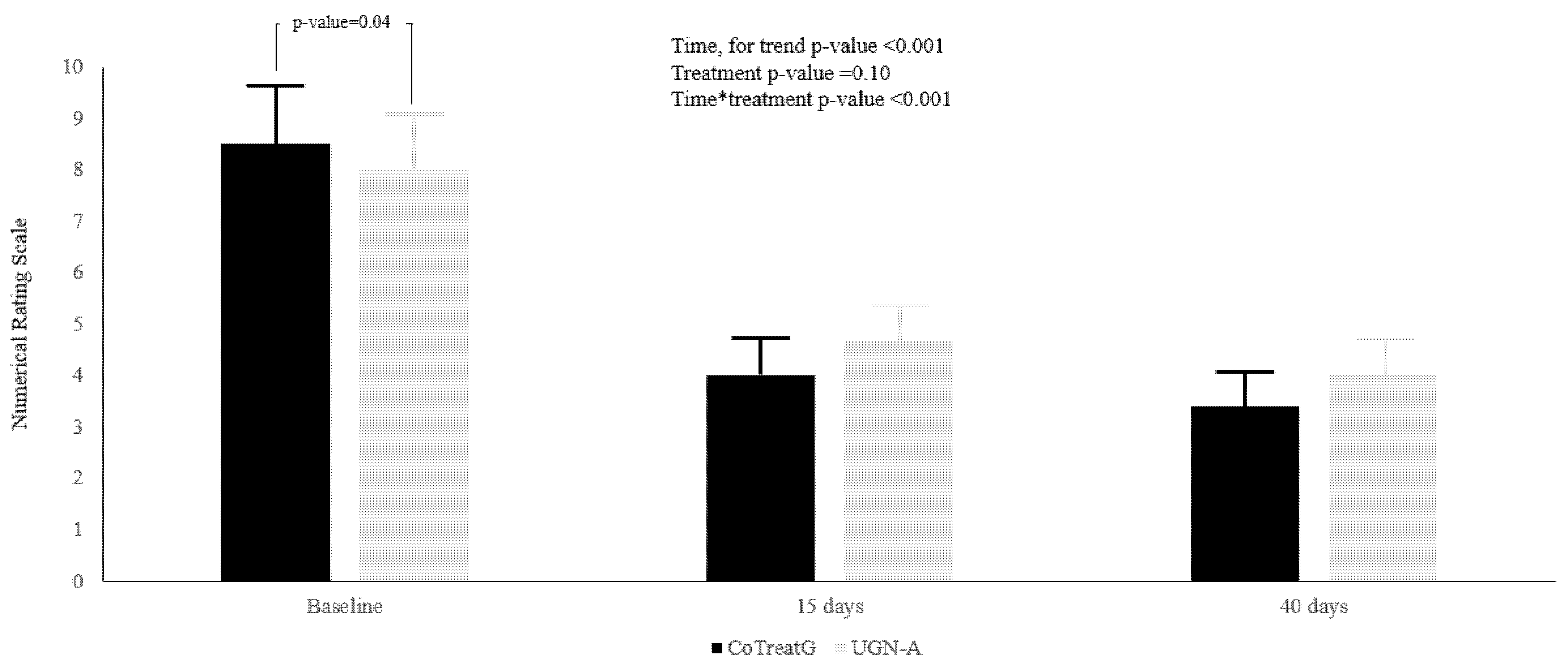 Creating a graphic visual analogue scale