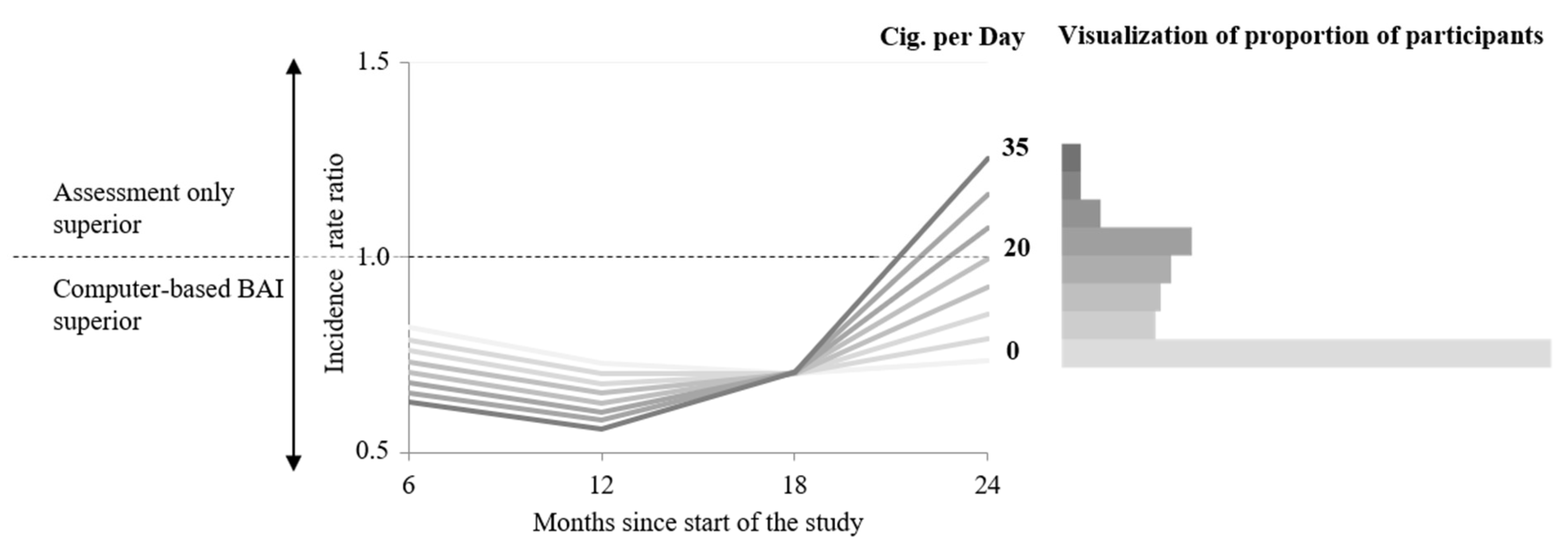 Ijerph 19 05847 g002