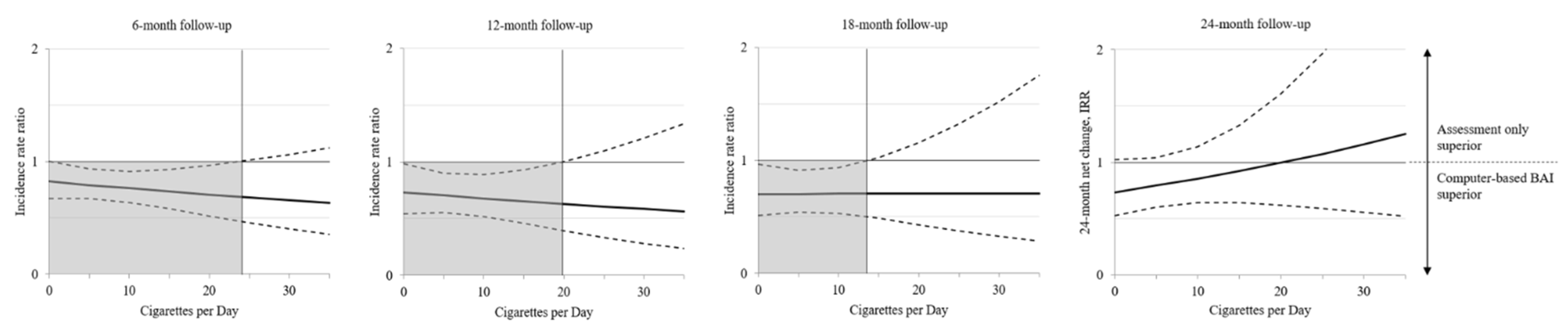 Ijerph 19 05847 g003