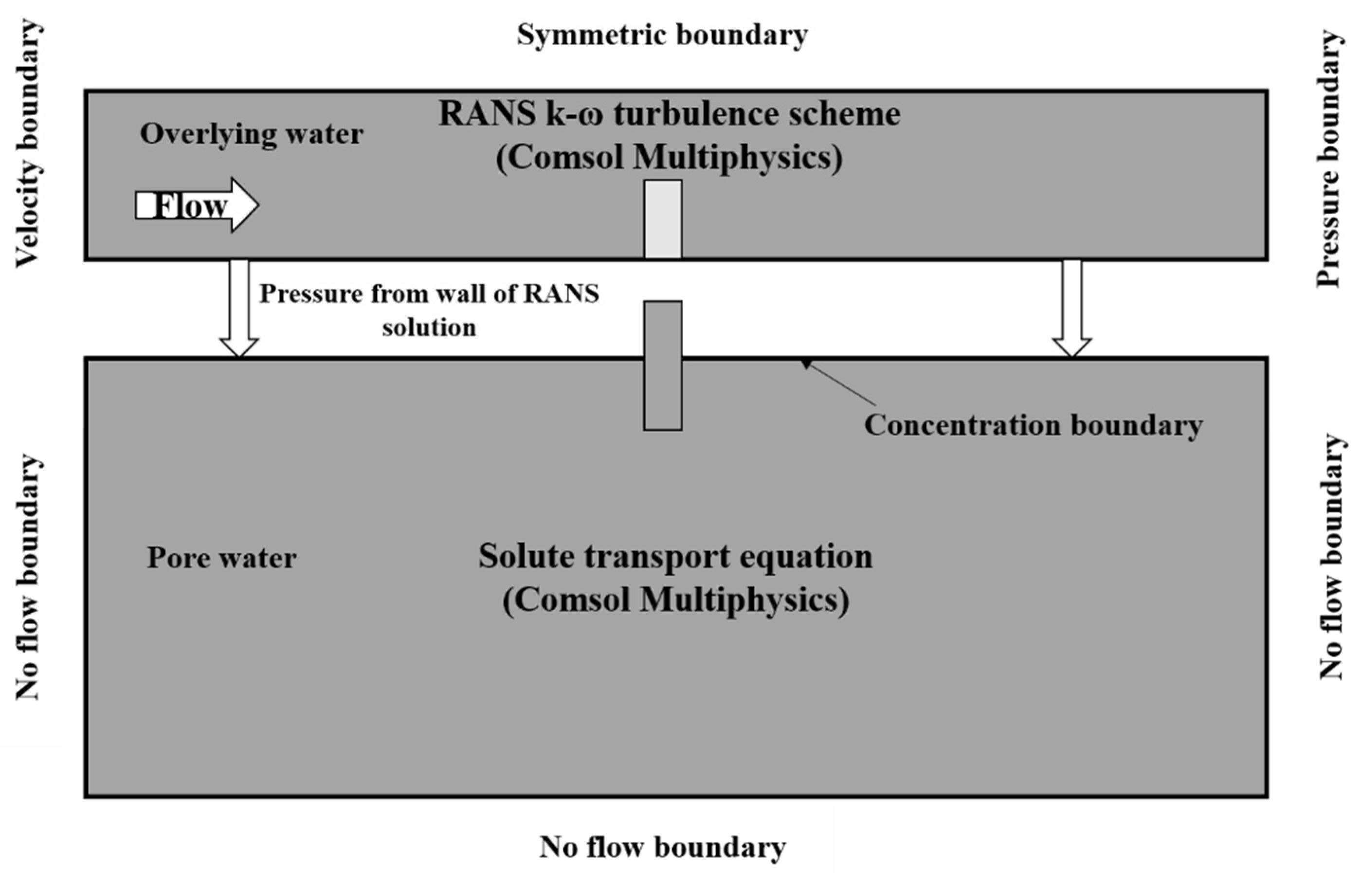 Ijerph 19 05856 g002