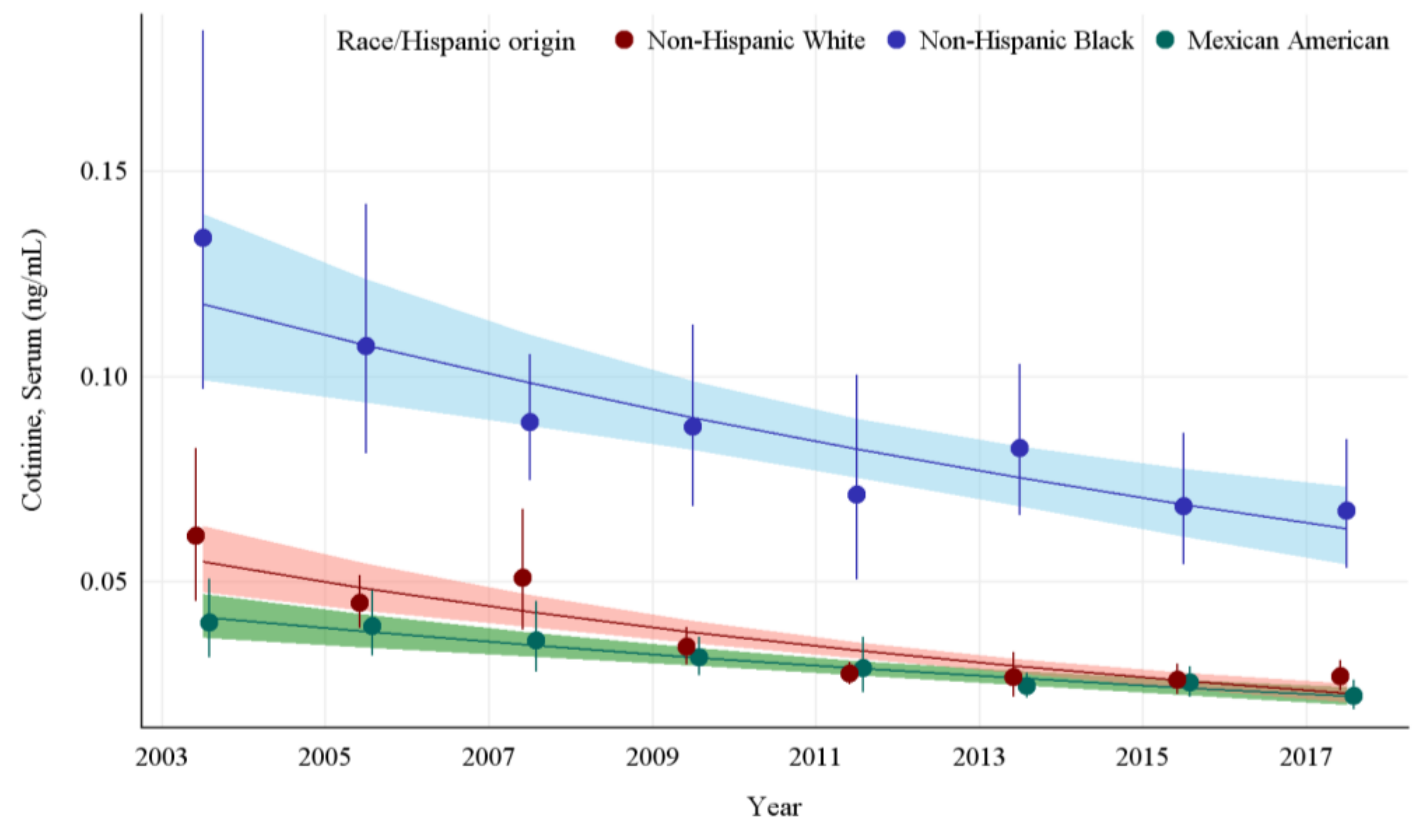 Ijerph 19 05862 g002 Ijerph 19 05862 g002