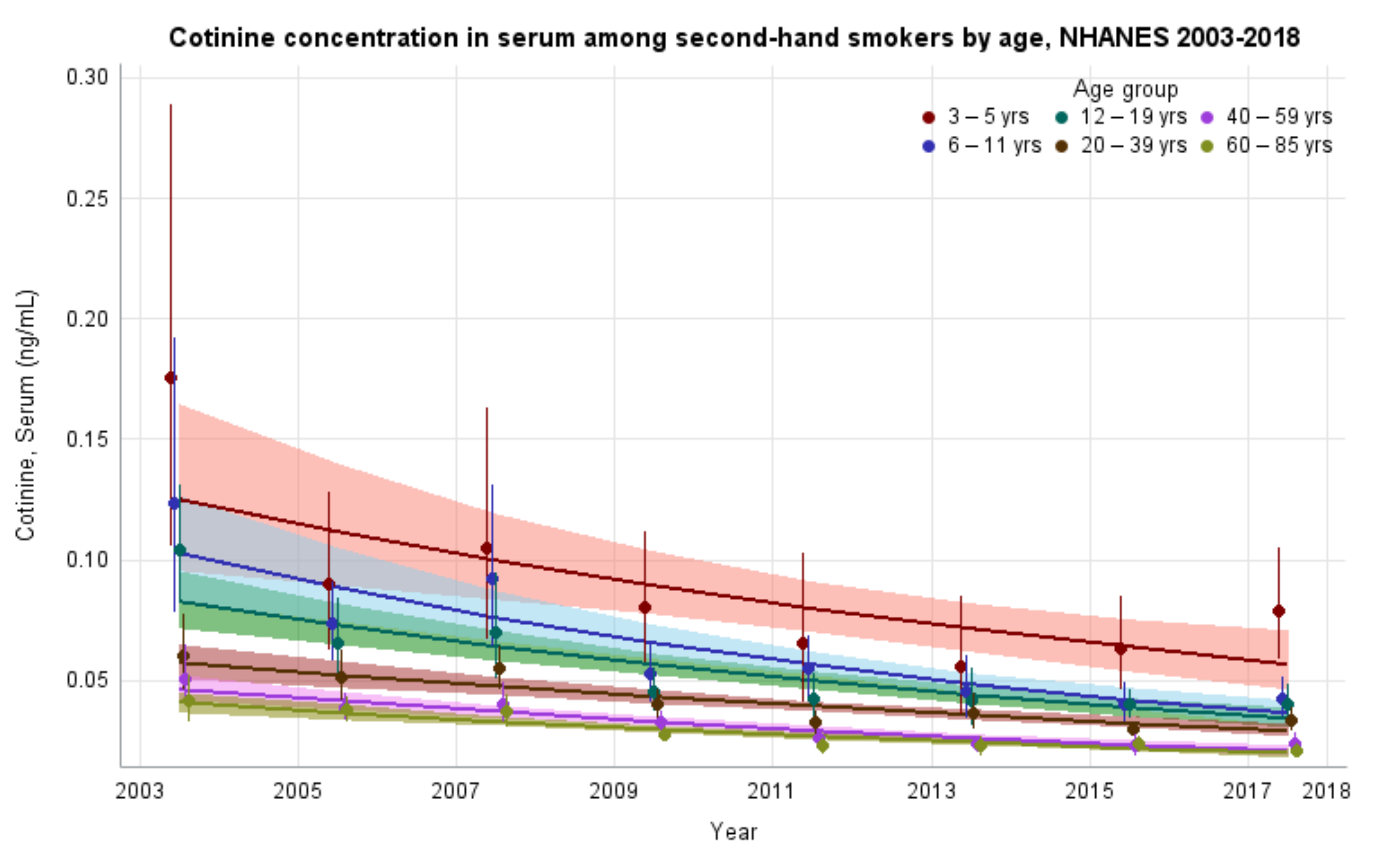 Ijerph 19 05862 g003 Ijerph 19 05862 g003