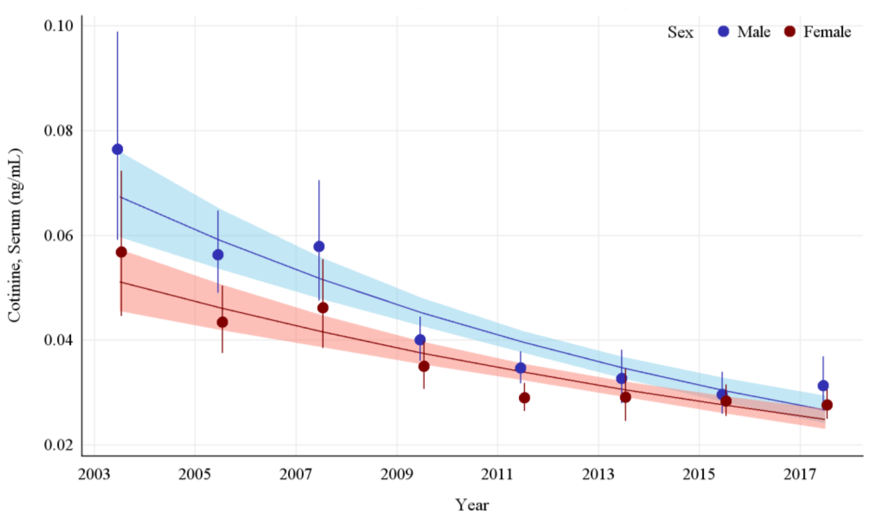 Ijerph 19 05862 g004 Ijerph 19 05862 g004