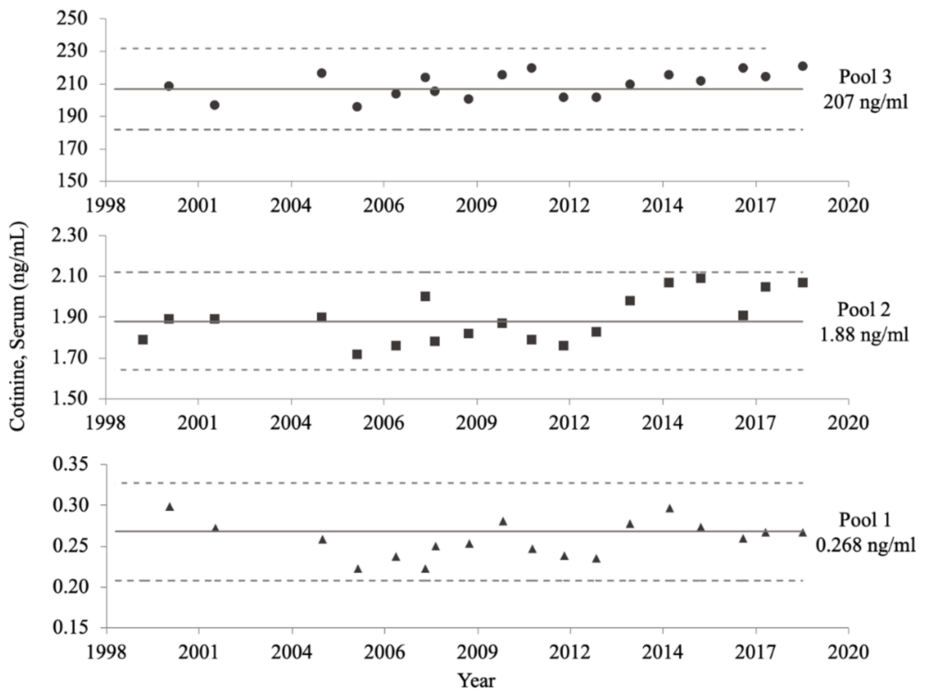 Ijerph 19 05862 g005 Ijerph 19 05862 g005