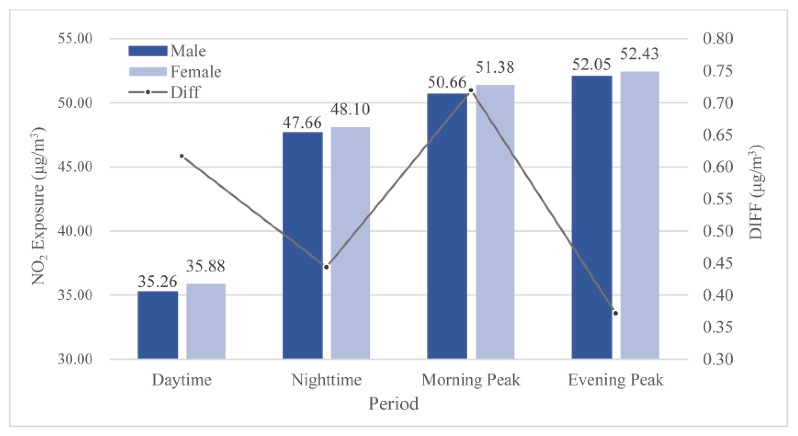 Ijerph 19 05872 g006 Ijerph 19 05872 g006