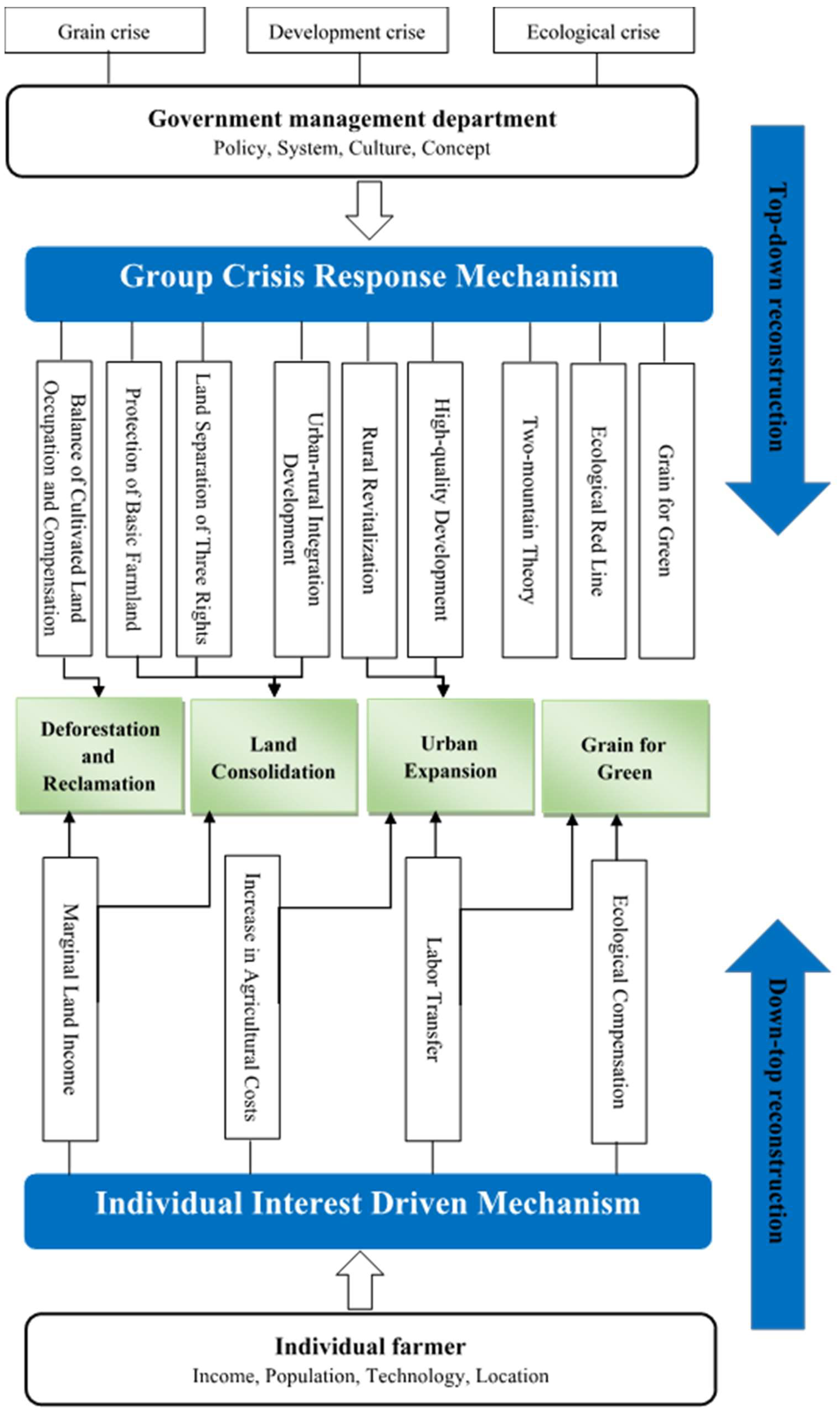 Ijerph 19 05876 g007
