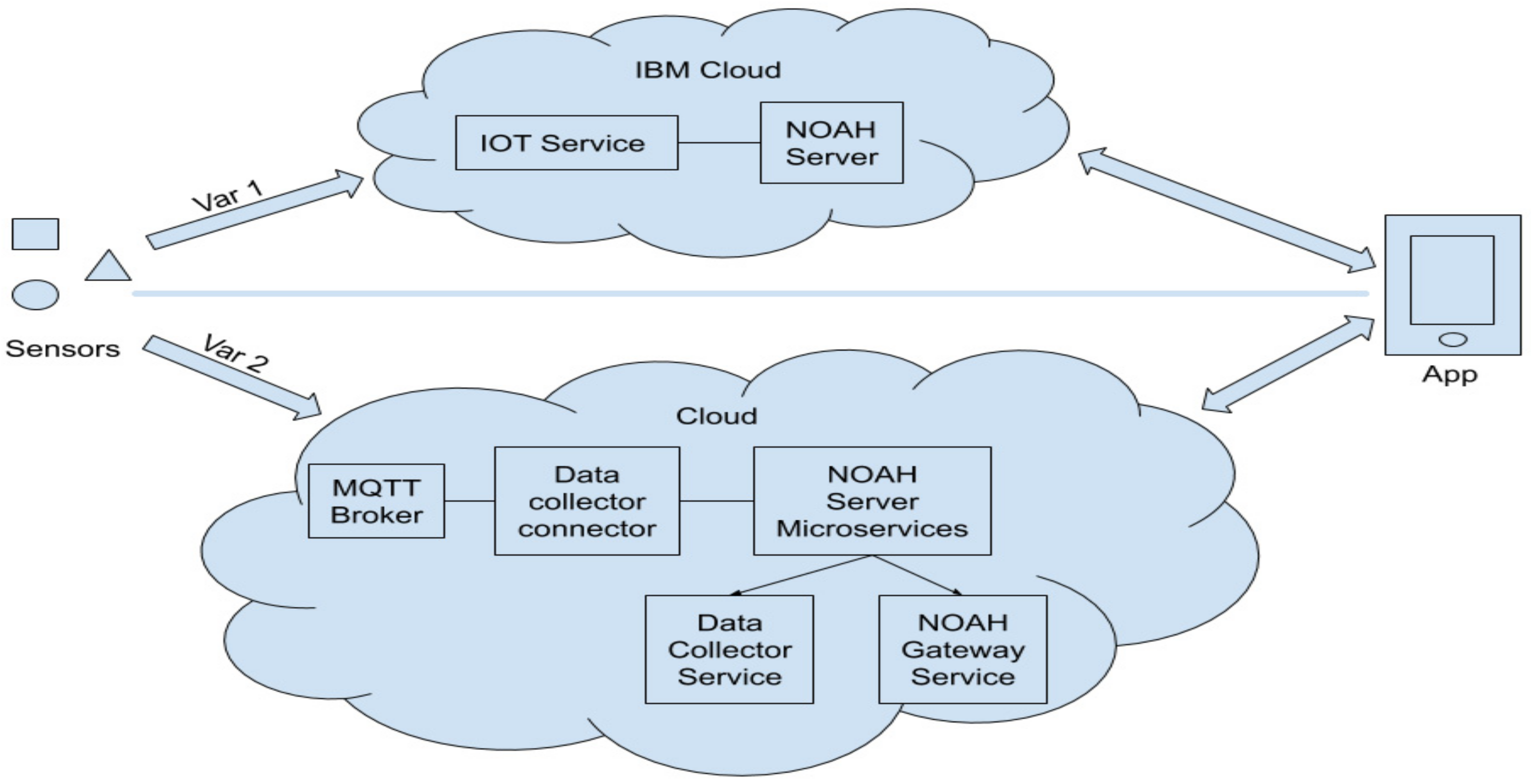 Future Health Account (FHA) Question : r/IBM