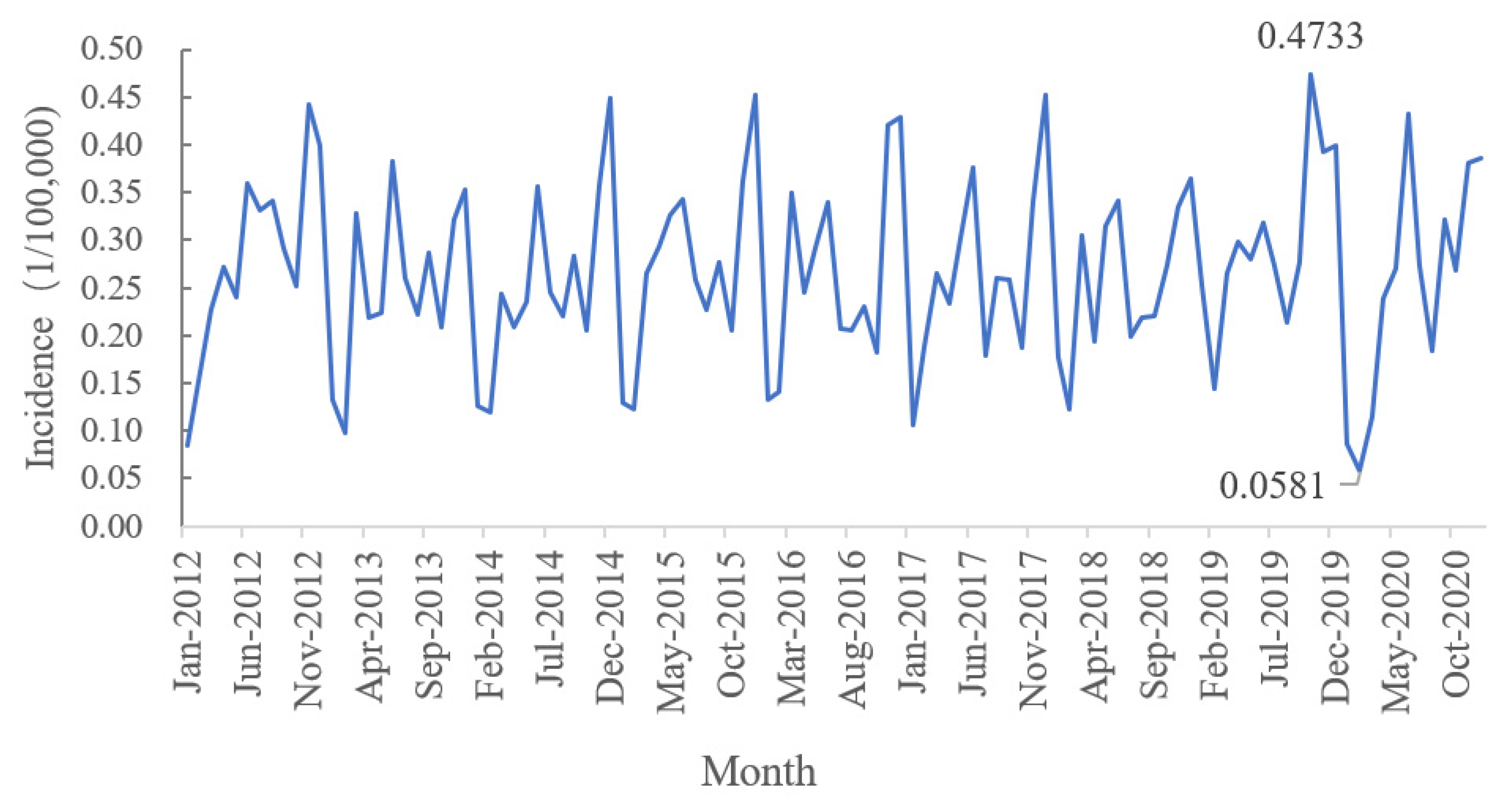 Ijerph 19 05910 g002
