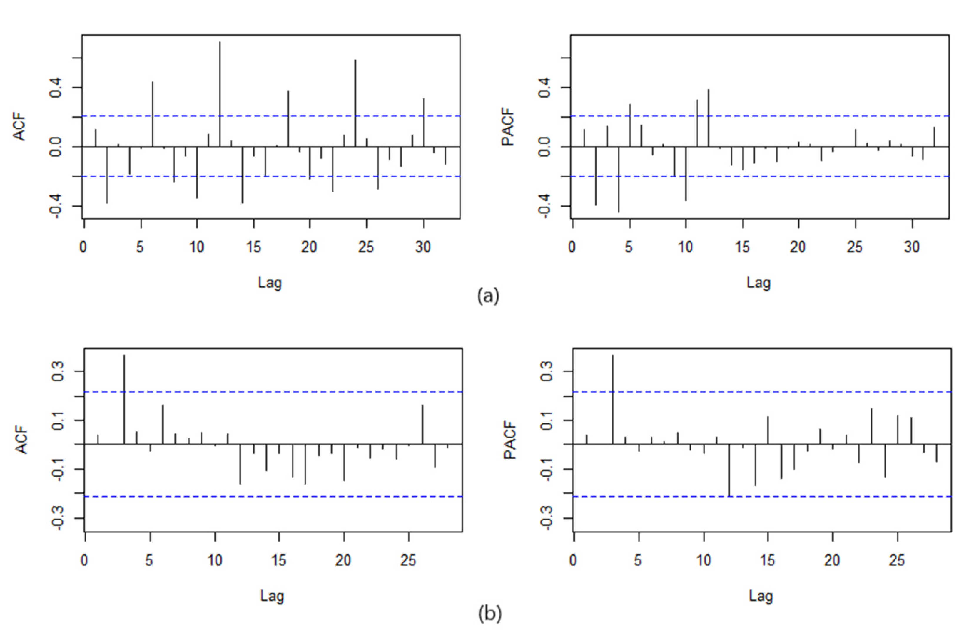 Ijerph 19 05910 g003
