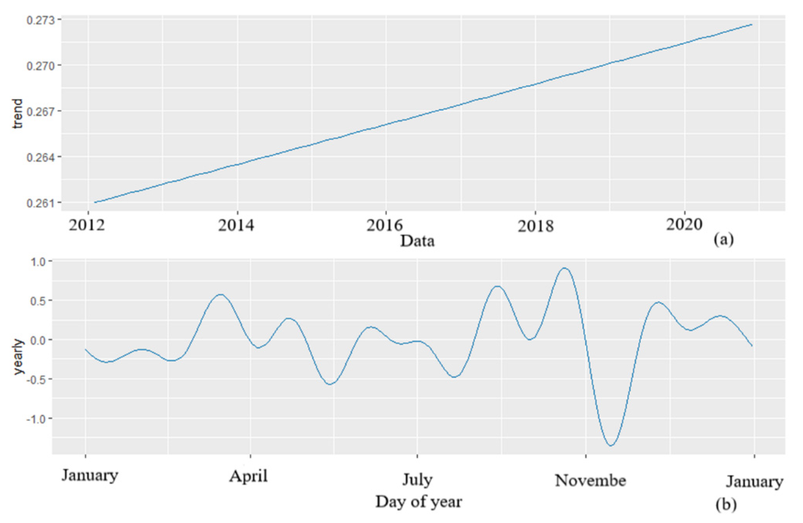 Ijerph 19 05910 g005