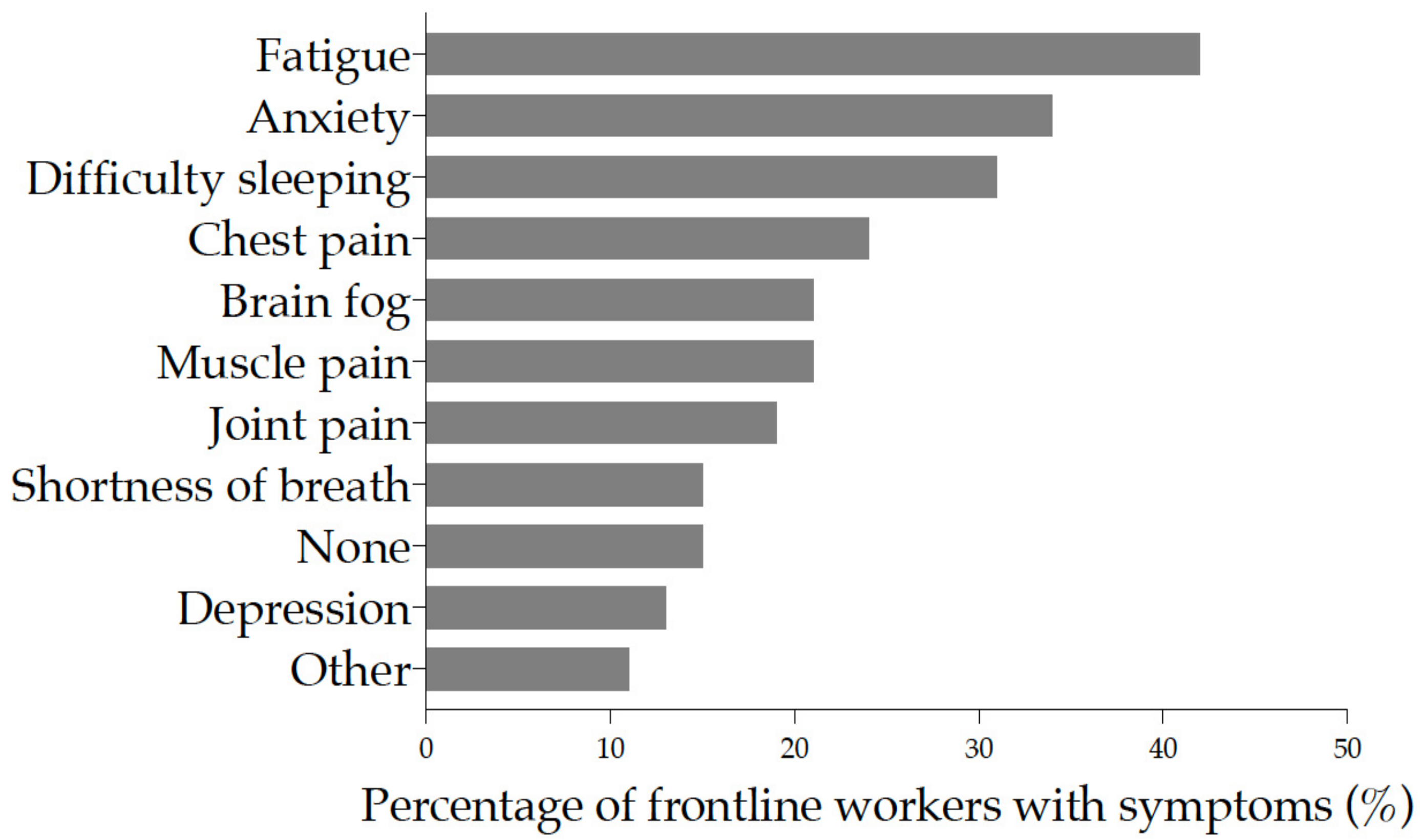 Ijerph 19 05933 g005