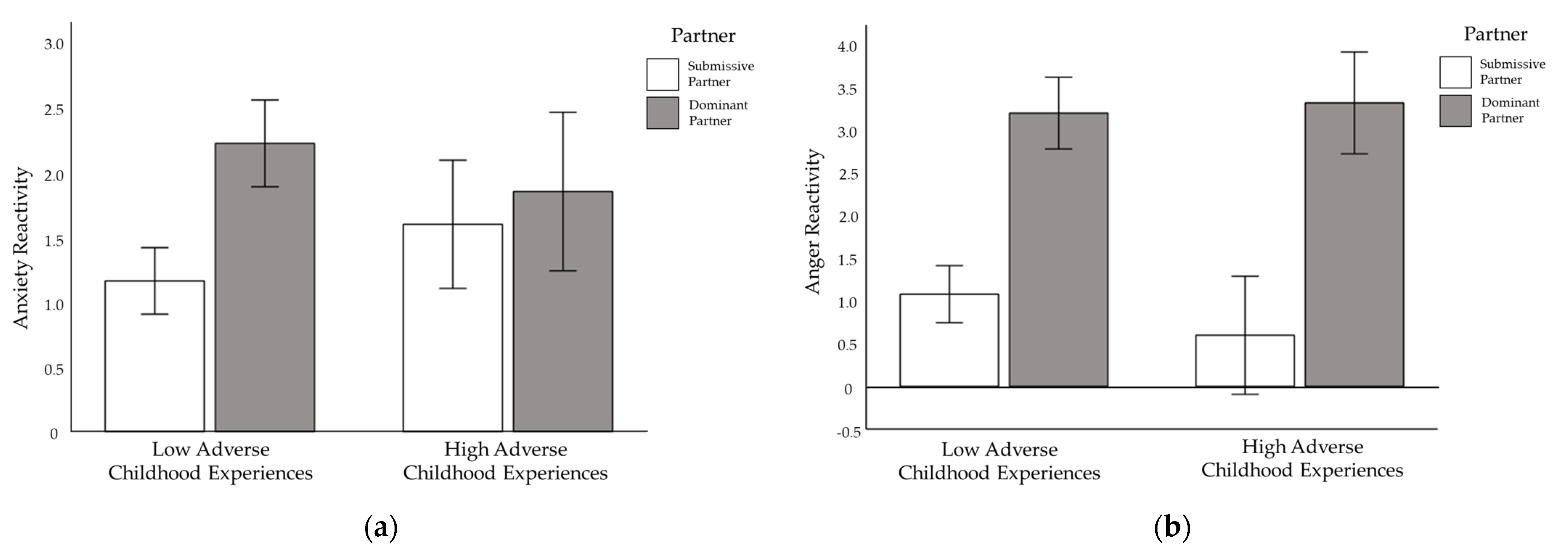 Ijerph 19 05934 g003