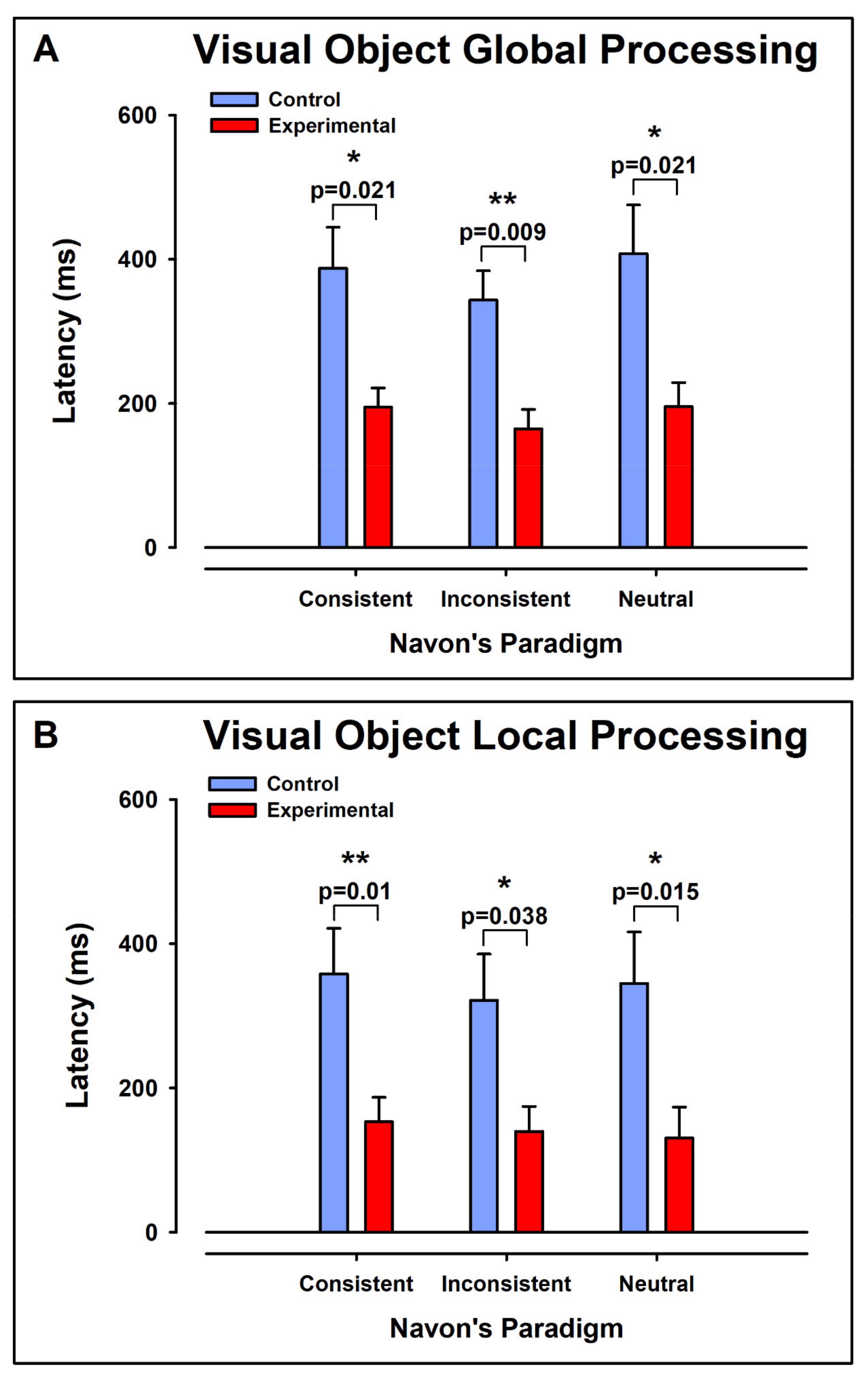 Ijerph 19 05953 g009
