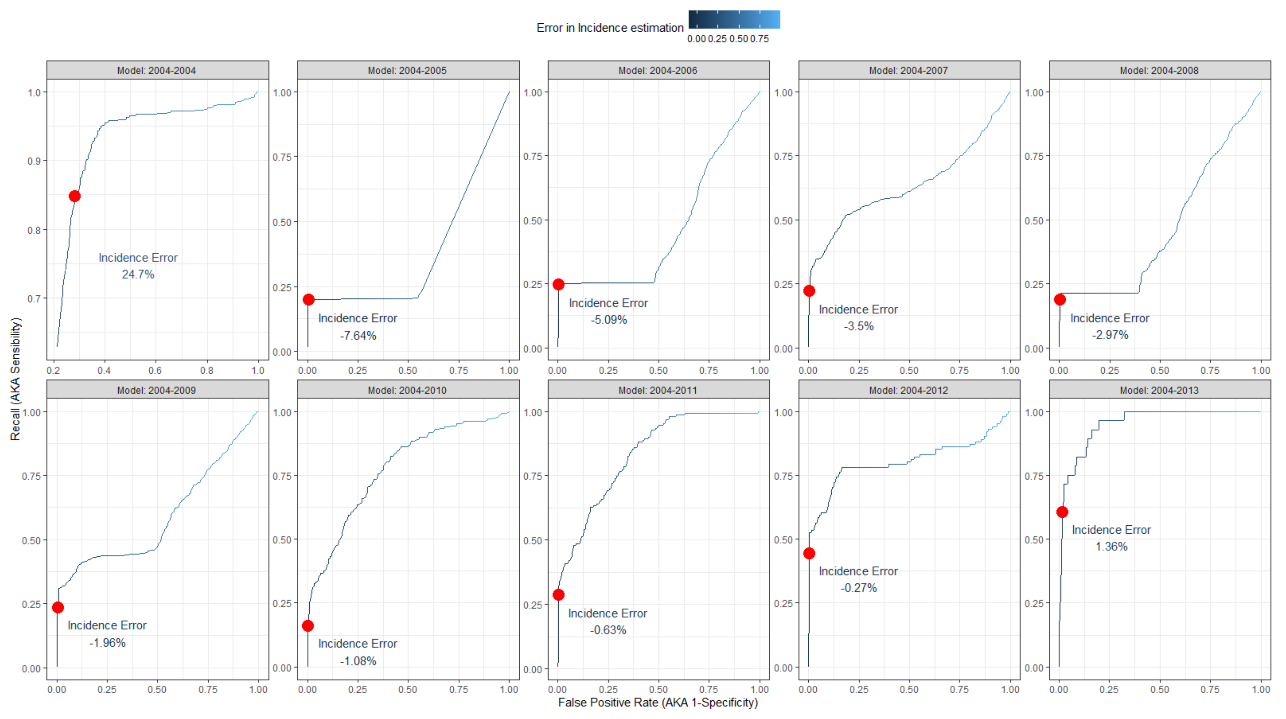 Ijerph 19 05959 g004 Ijerph 19 05959 g004